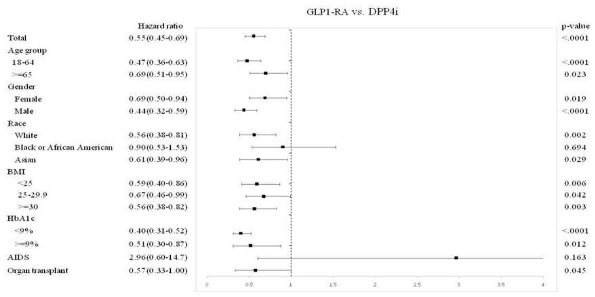Preprints 232364 g002