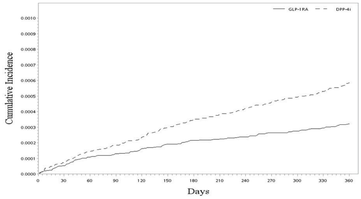 Preprints 232364 g003