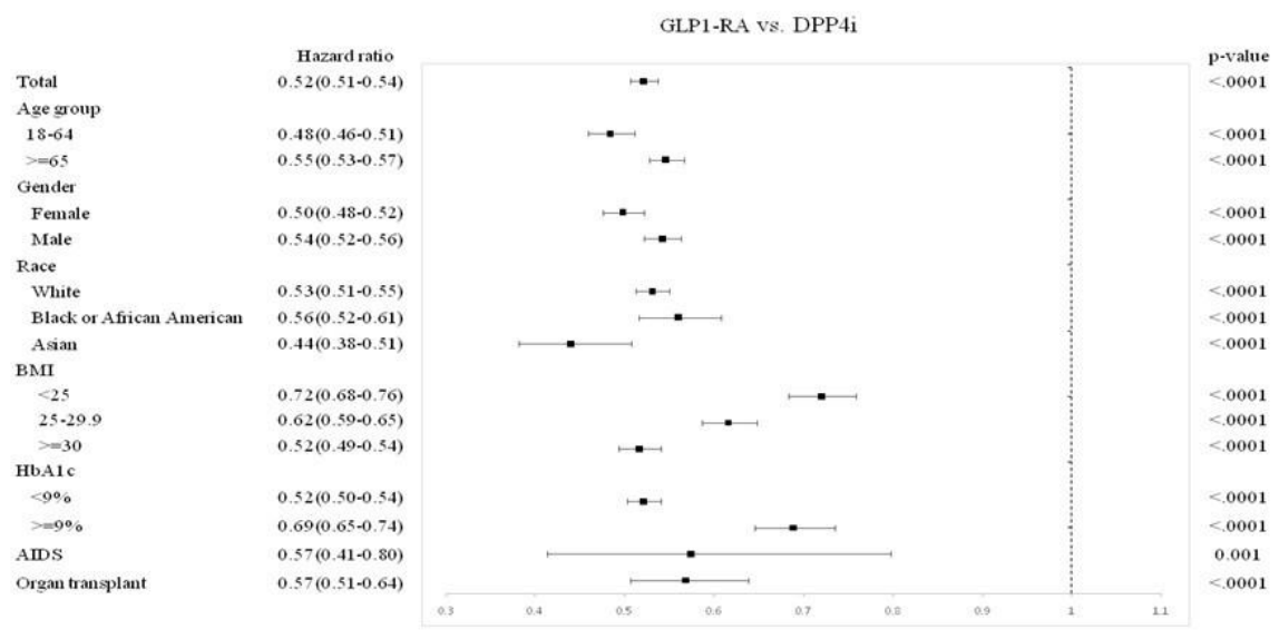 Preprints 232364 g004