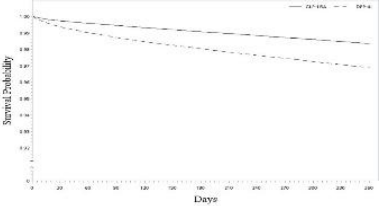Preprints 232364 g005
