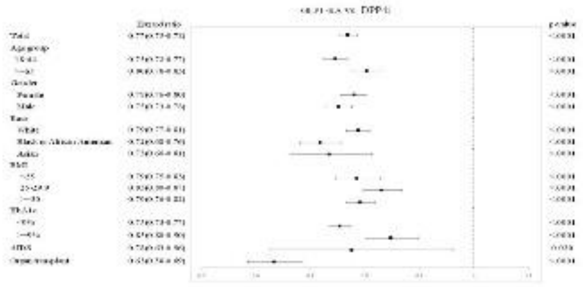 Preprints 232364 g006