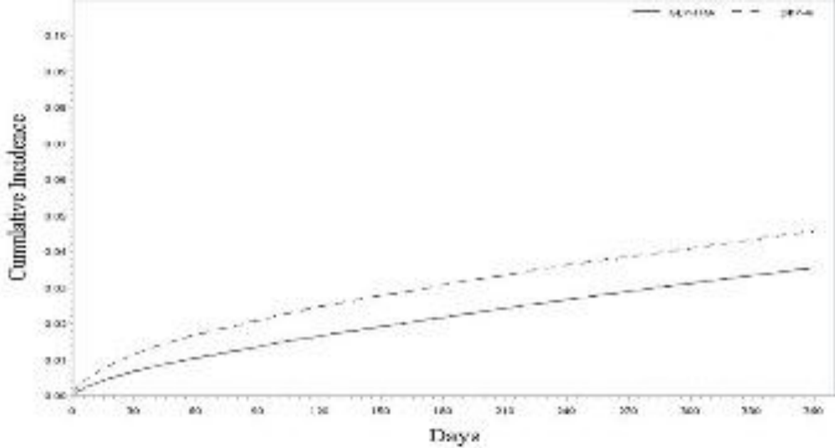 Preprints 232364 g007