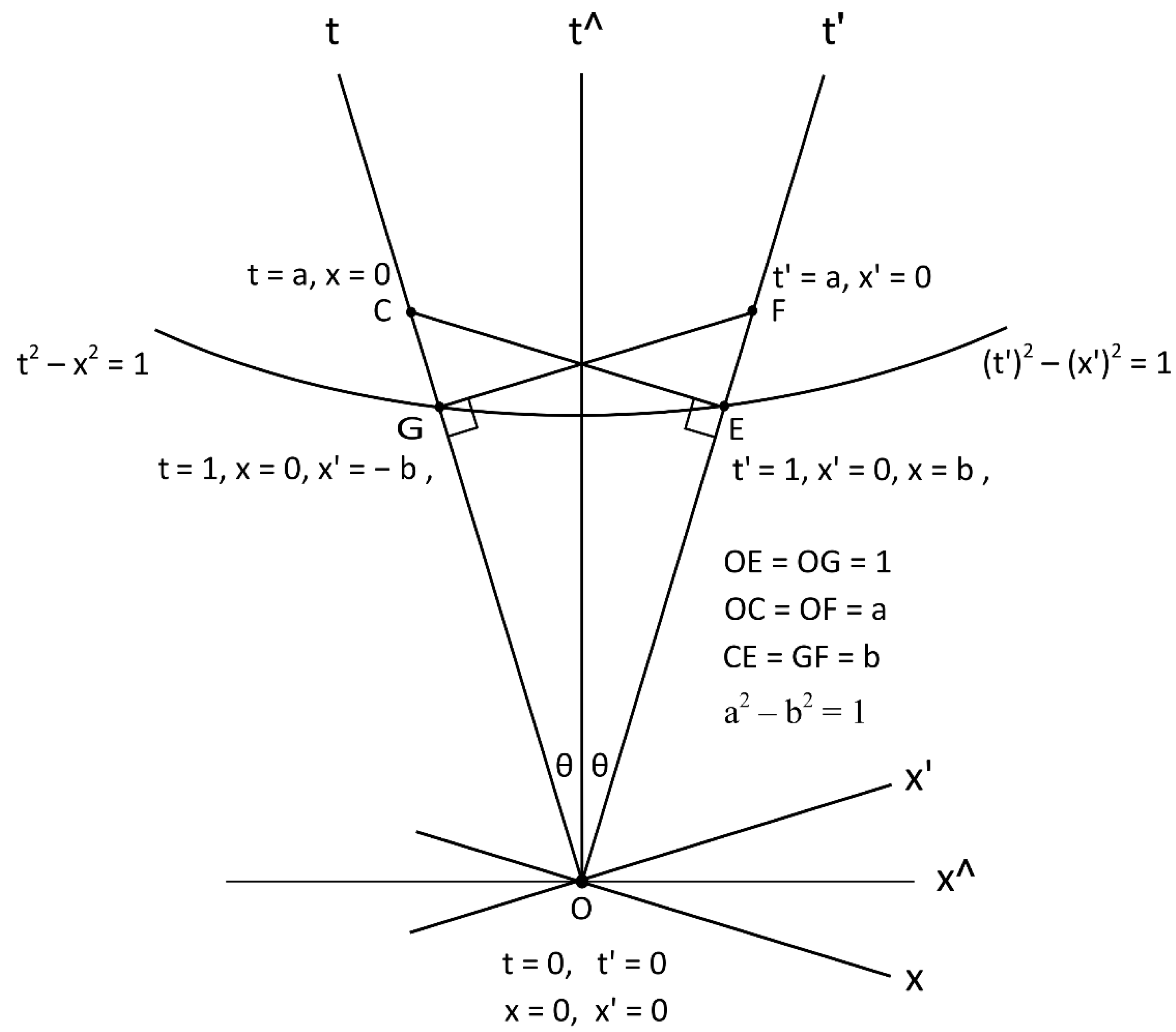 Preprints 161191 g001