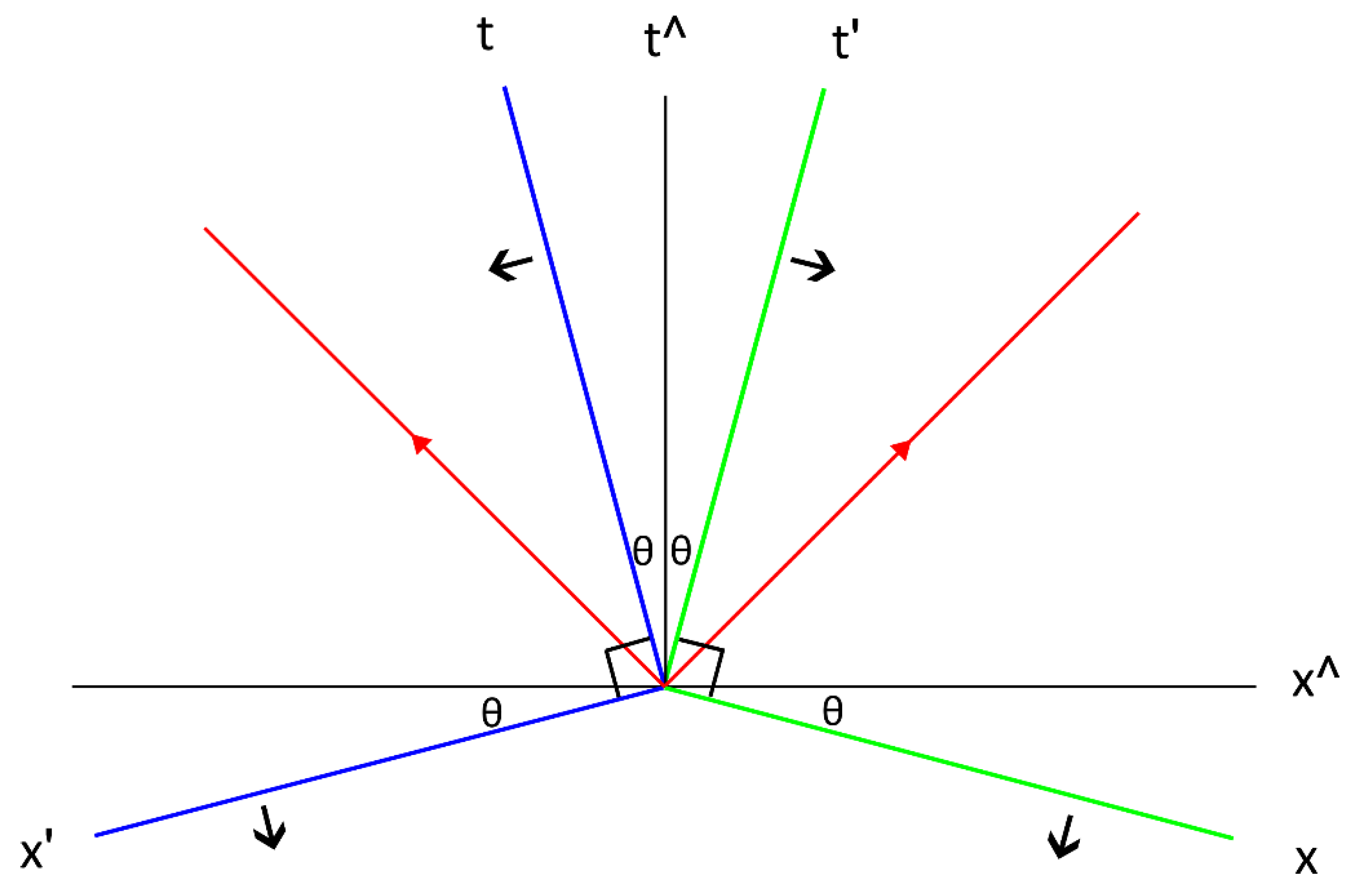 Preprints 161191 g002