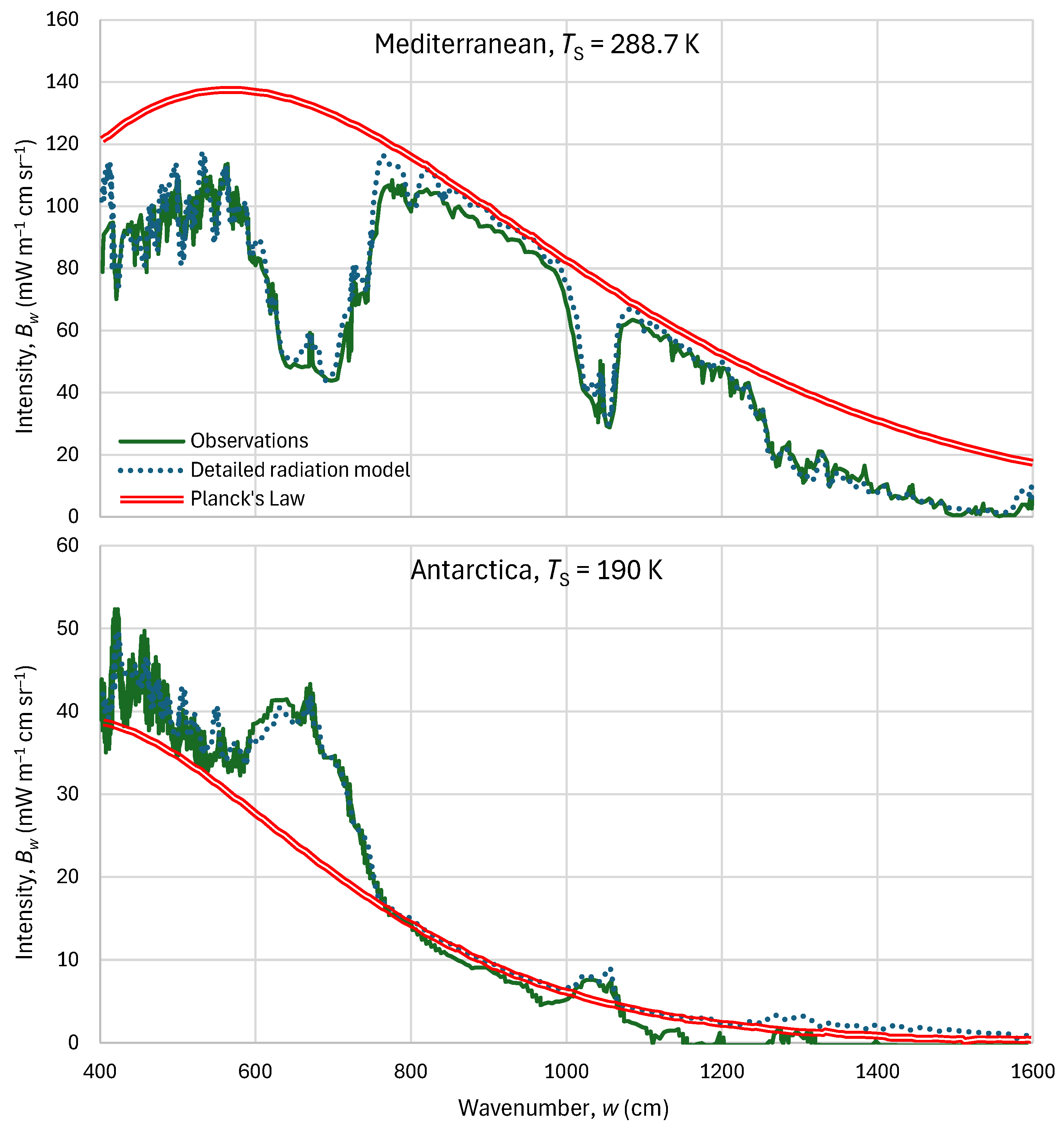 Preprints 218695 g013 Preprints 218695 g013