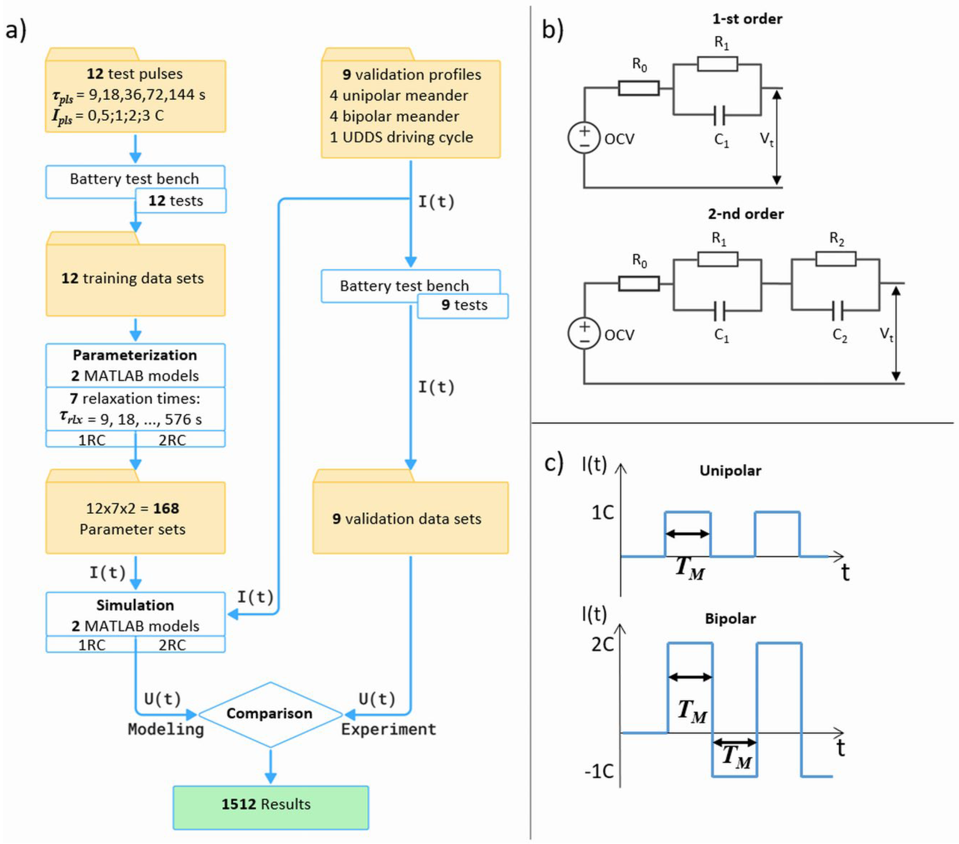 Preprints 189732 g001