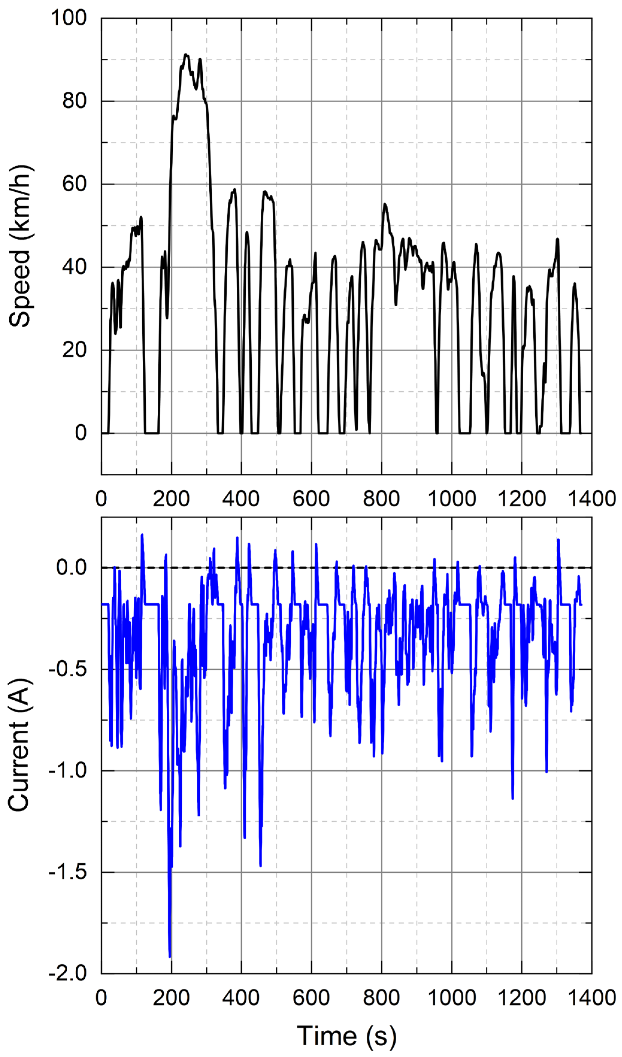 Preprints 189732 g002