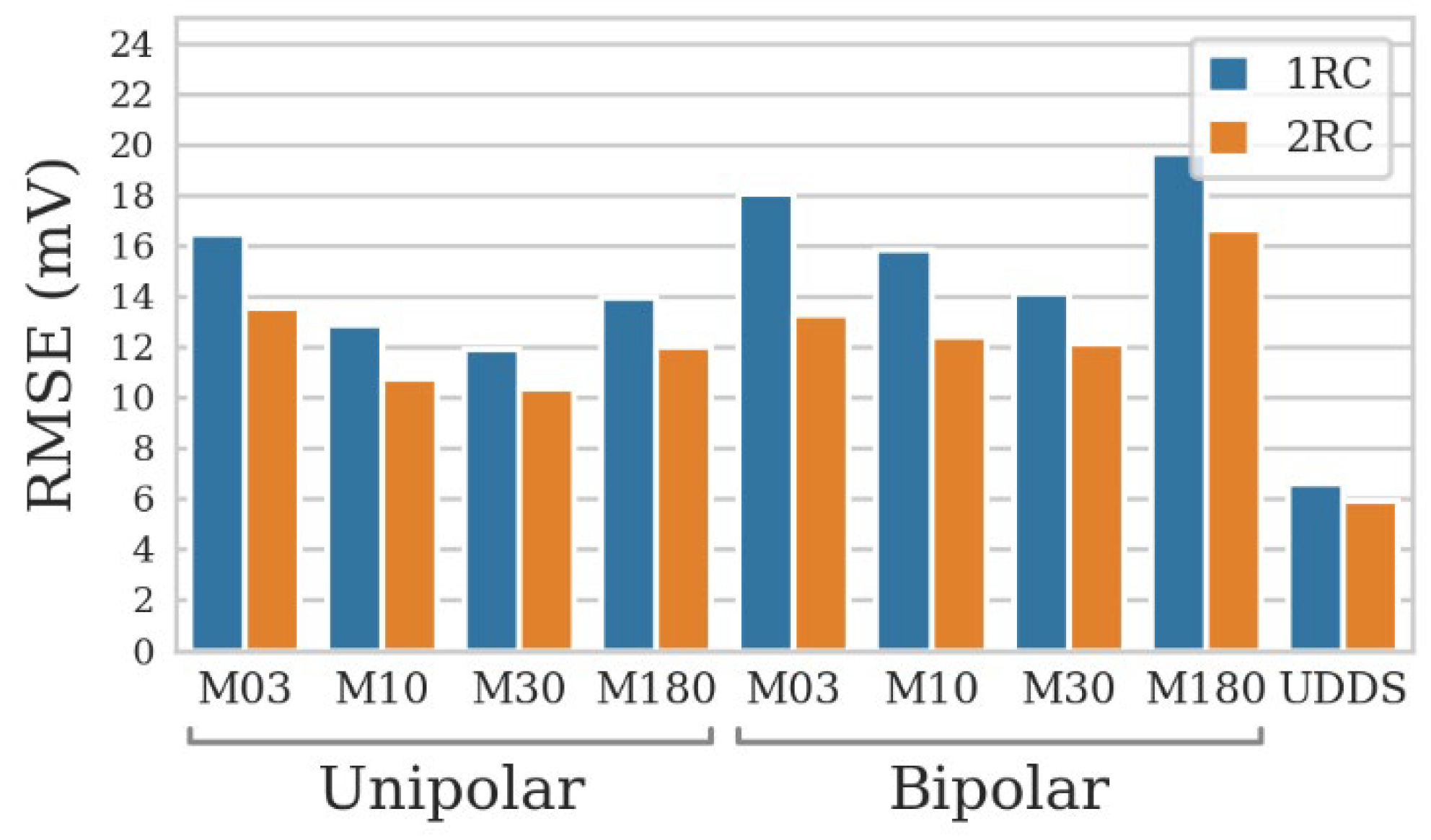 Preprints 189732 g003