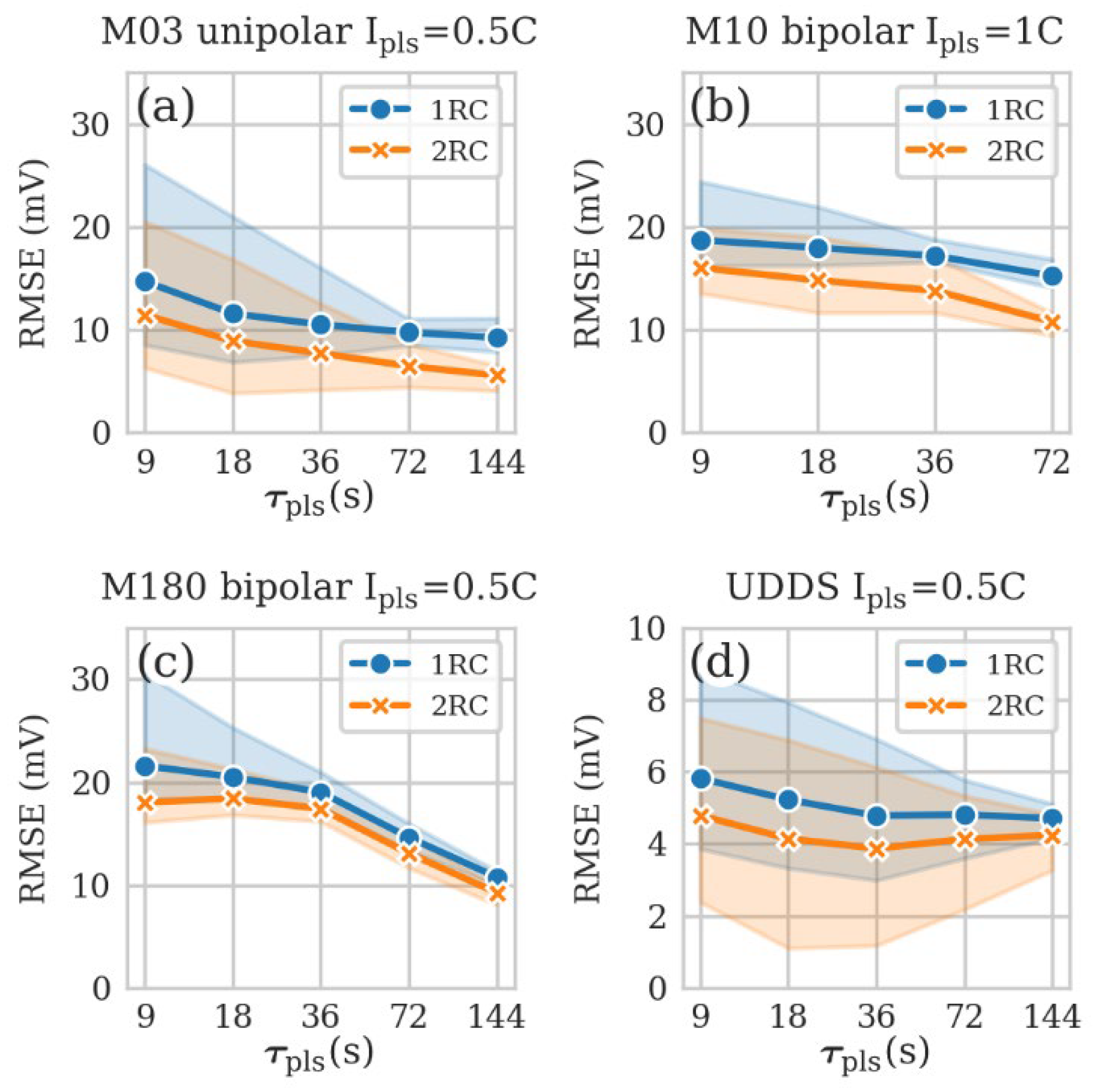 Preprints 189732 g004