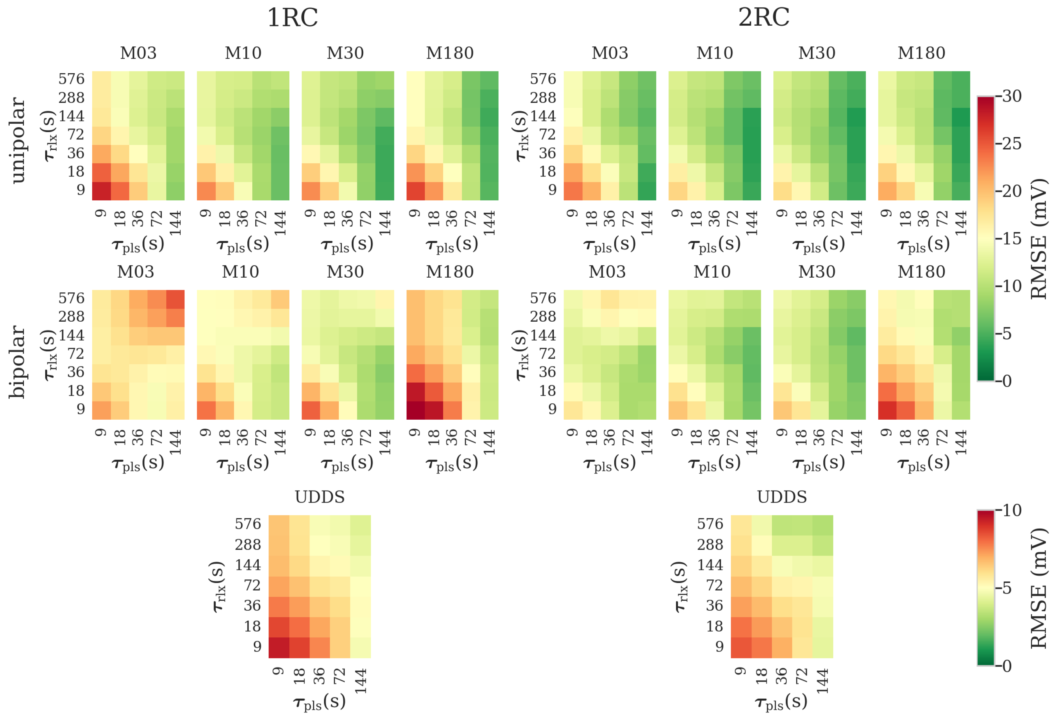 Preprints 189732 g006
