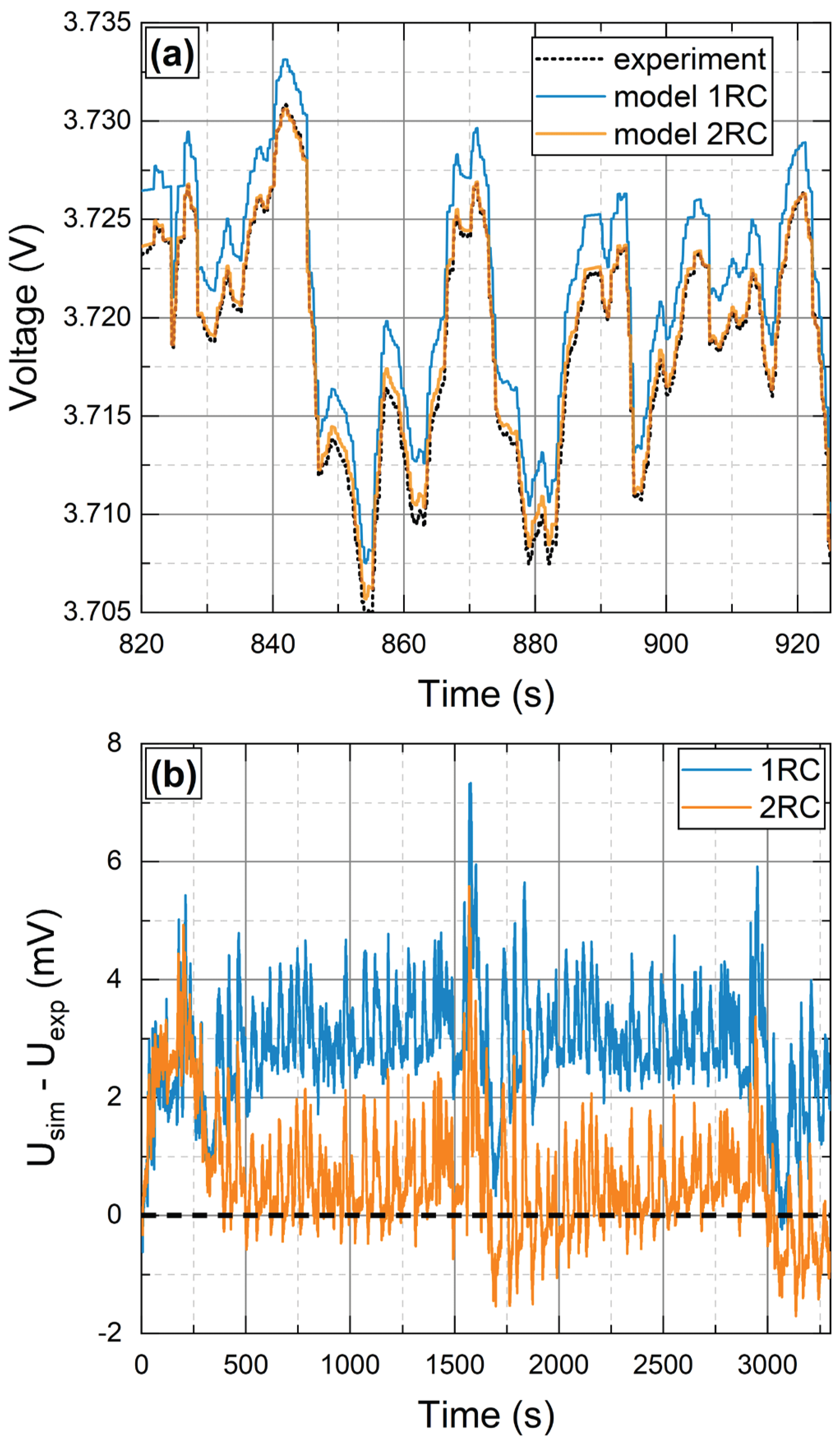 Preprints 189732 g007