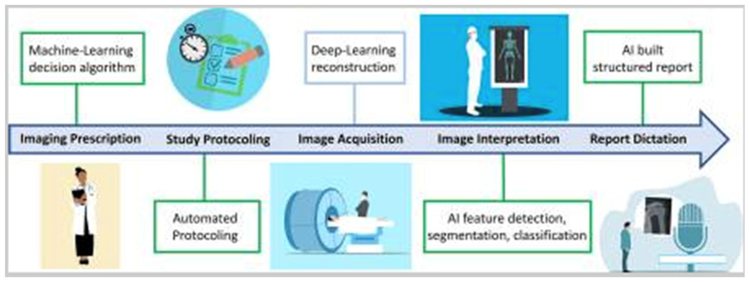 Preprints 157689 g001