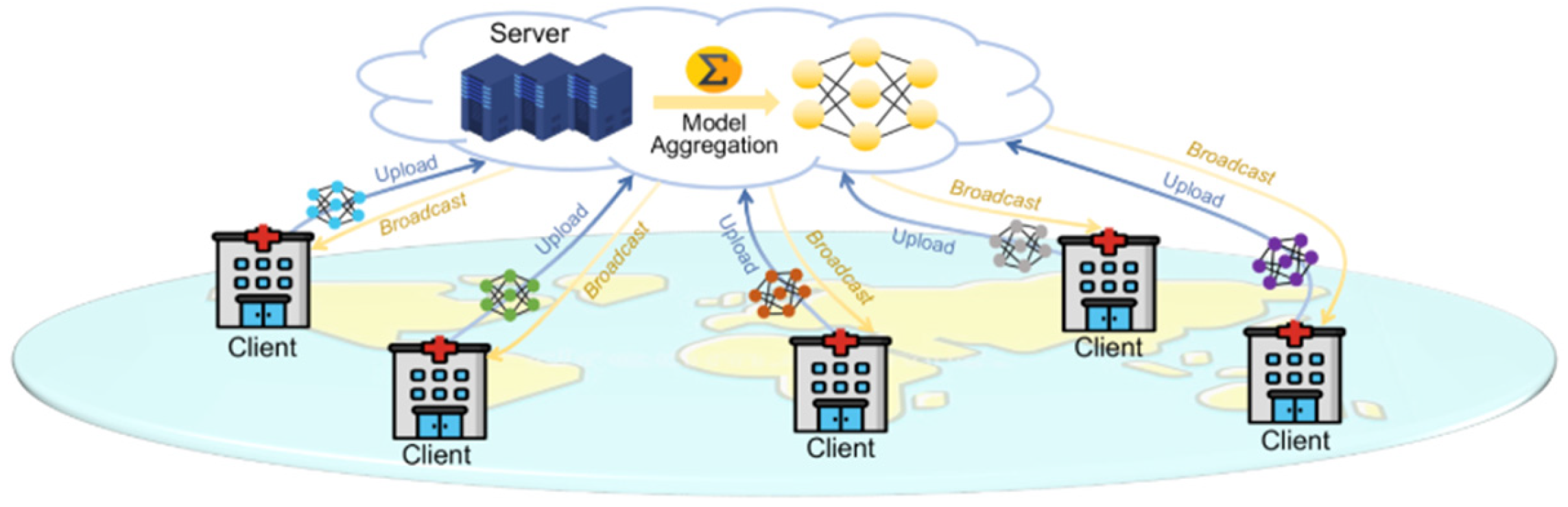 Preprints 157689 g005