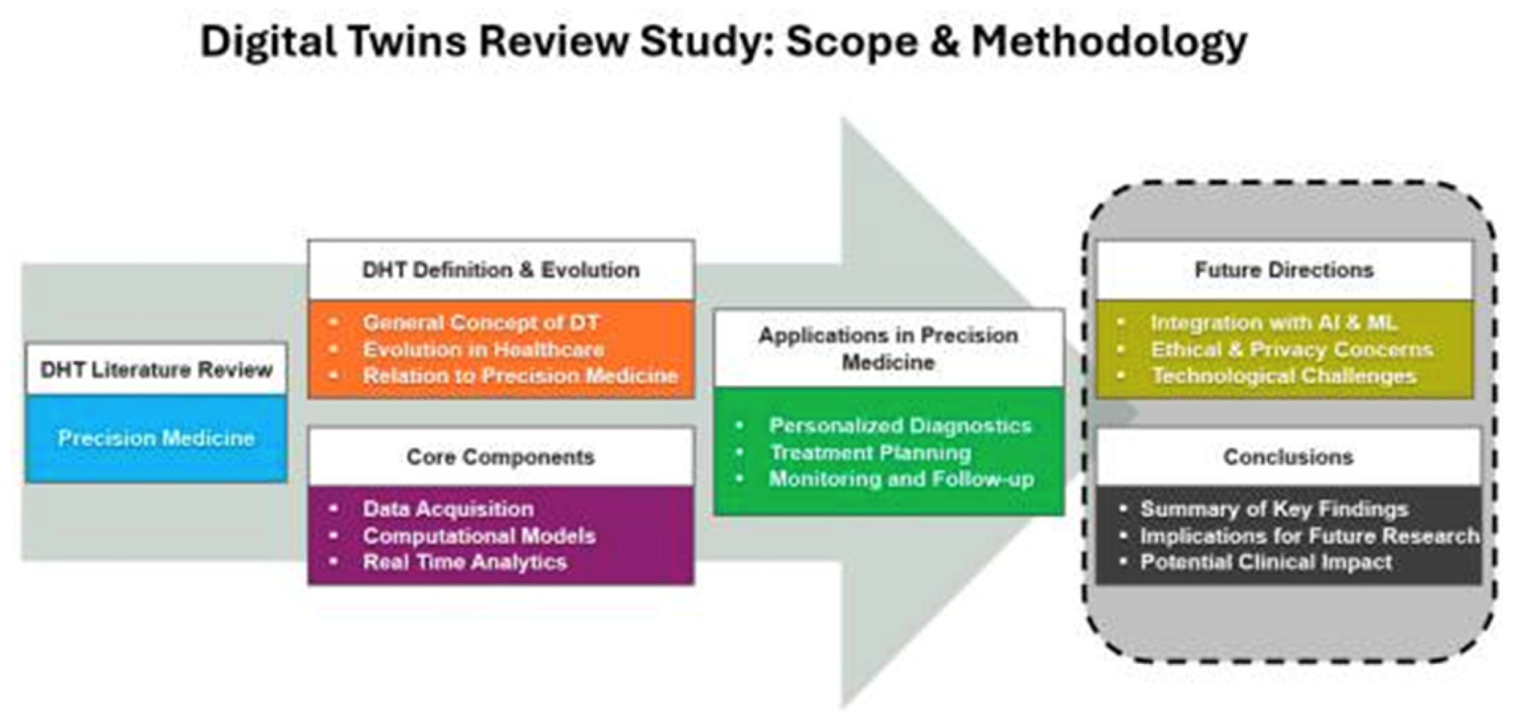 Preprints 157689 g008