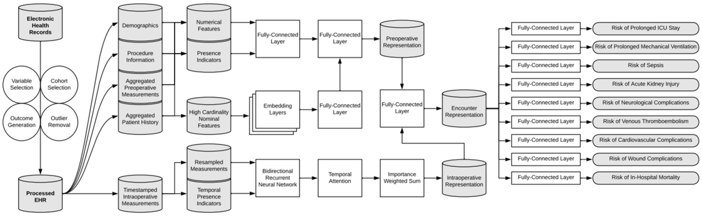 Preprints 157689 g009