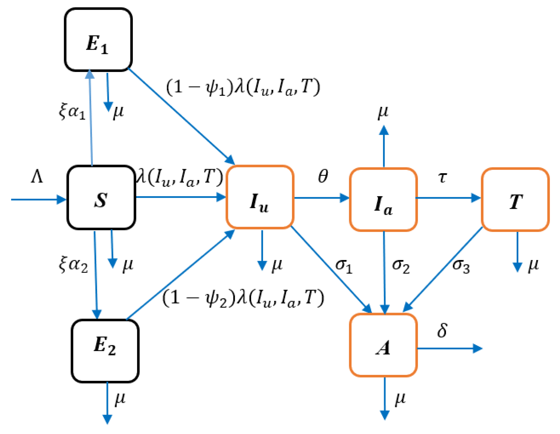 Preprints 161892 g001