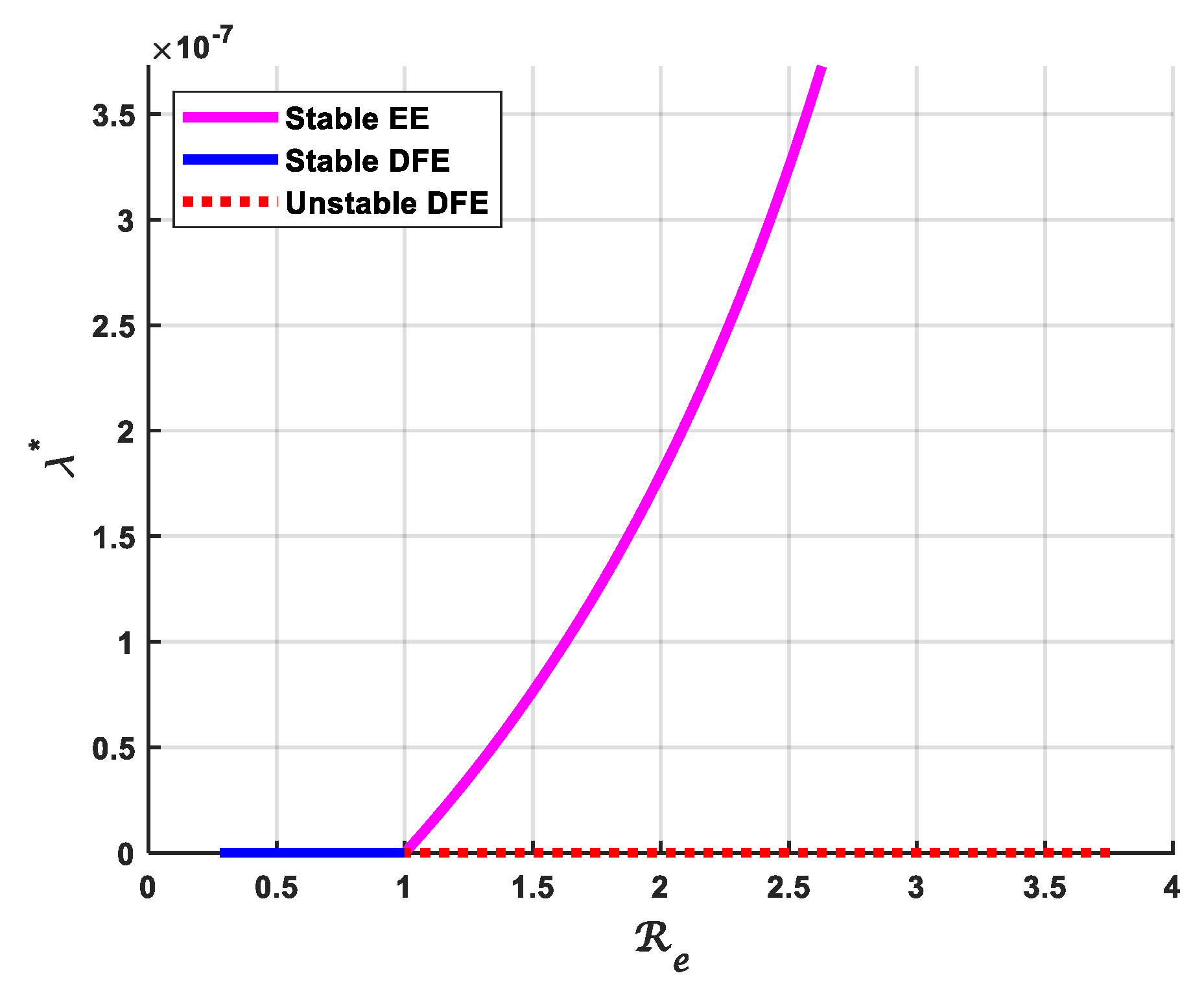 Preprints 161892 g002
