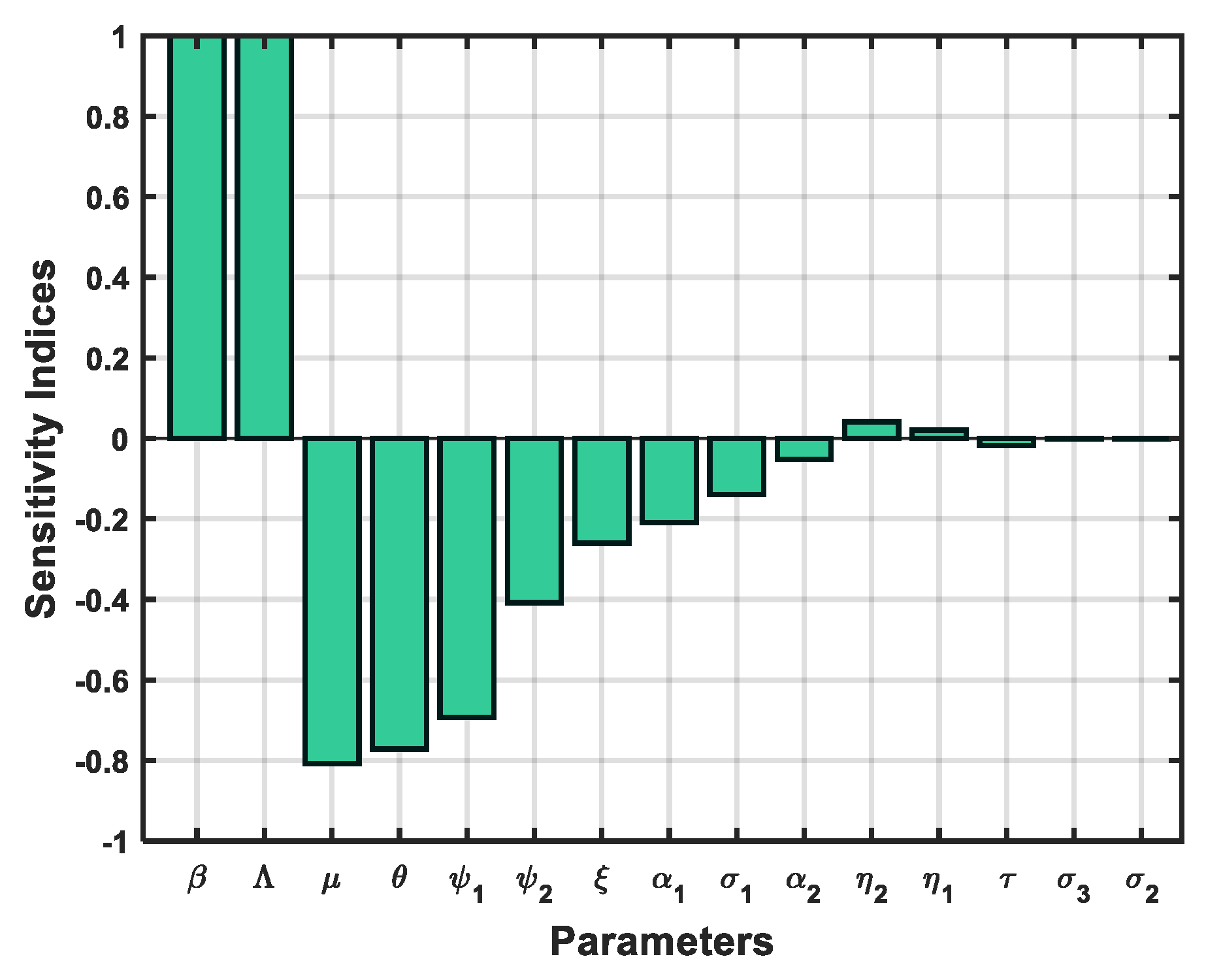Preprints 161892 g003