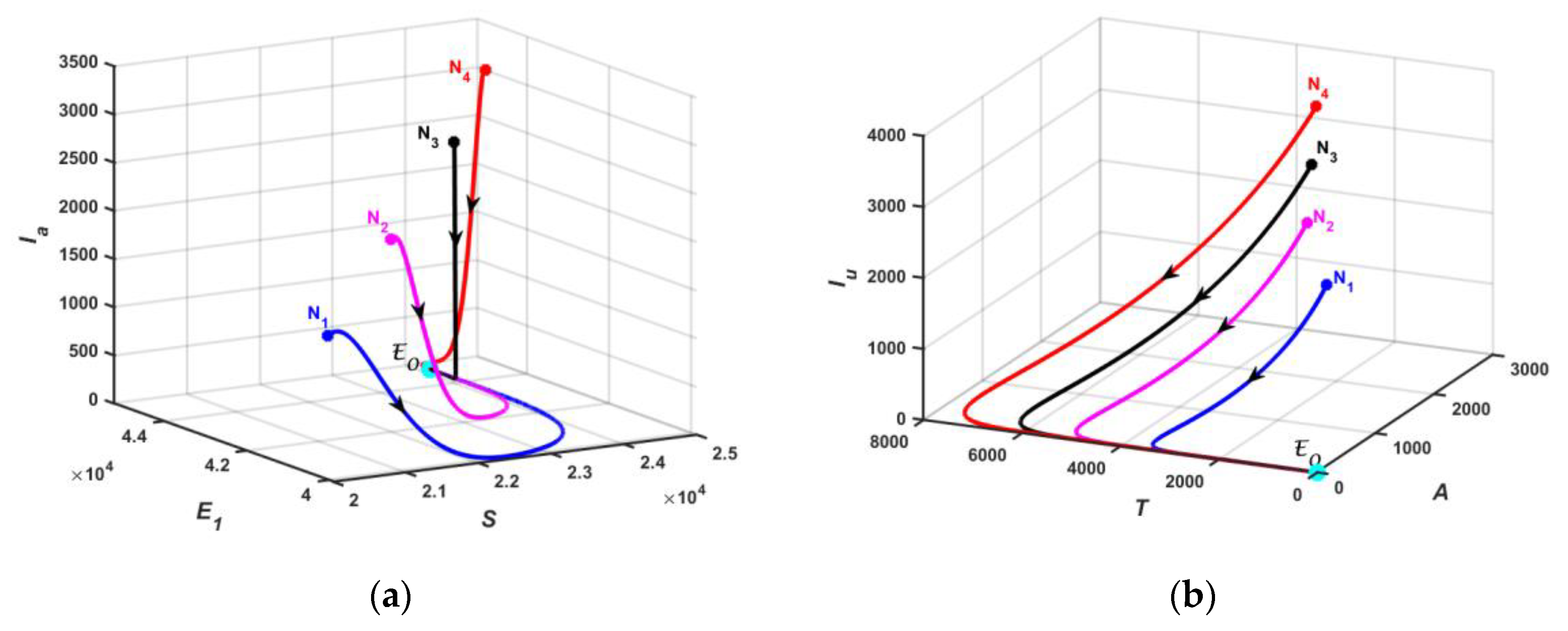 Preprints 161892 g005