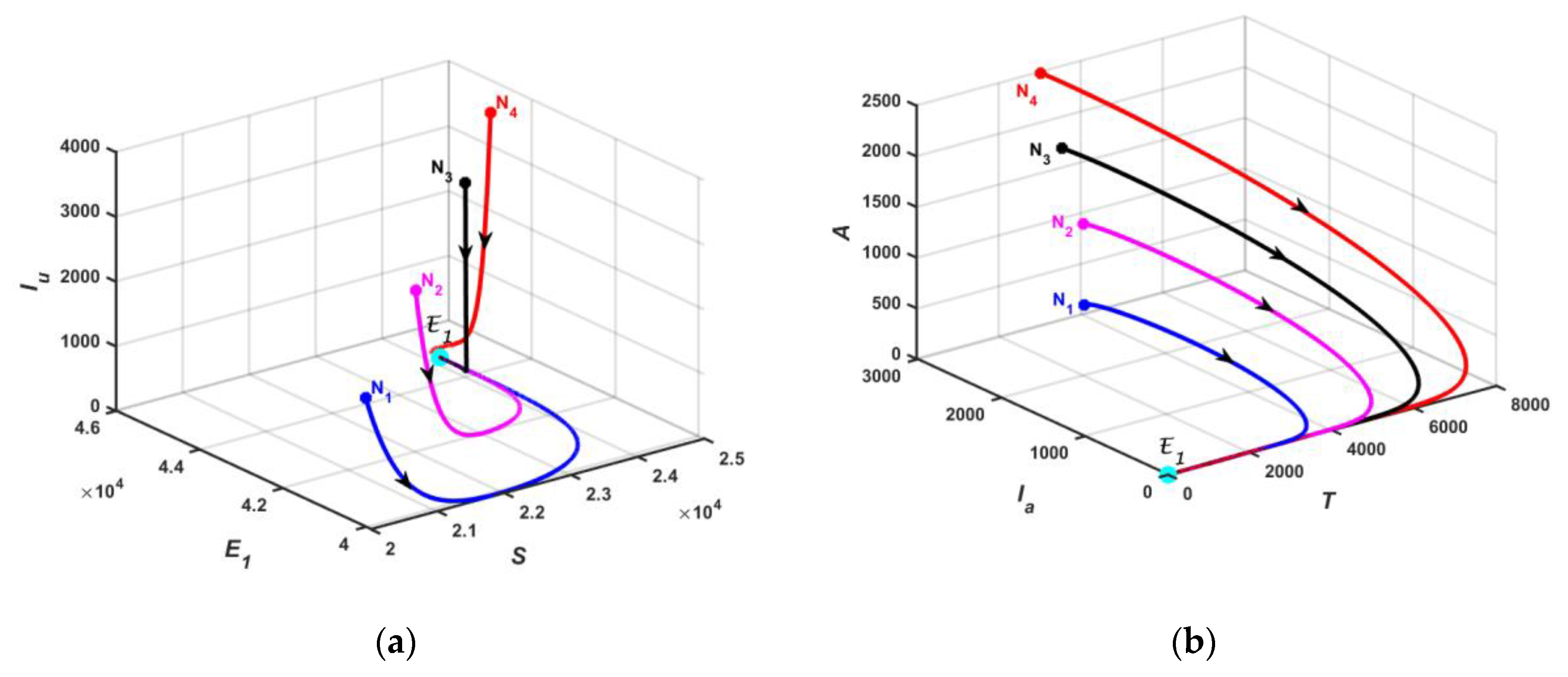 Preprints 161892 g006