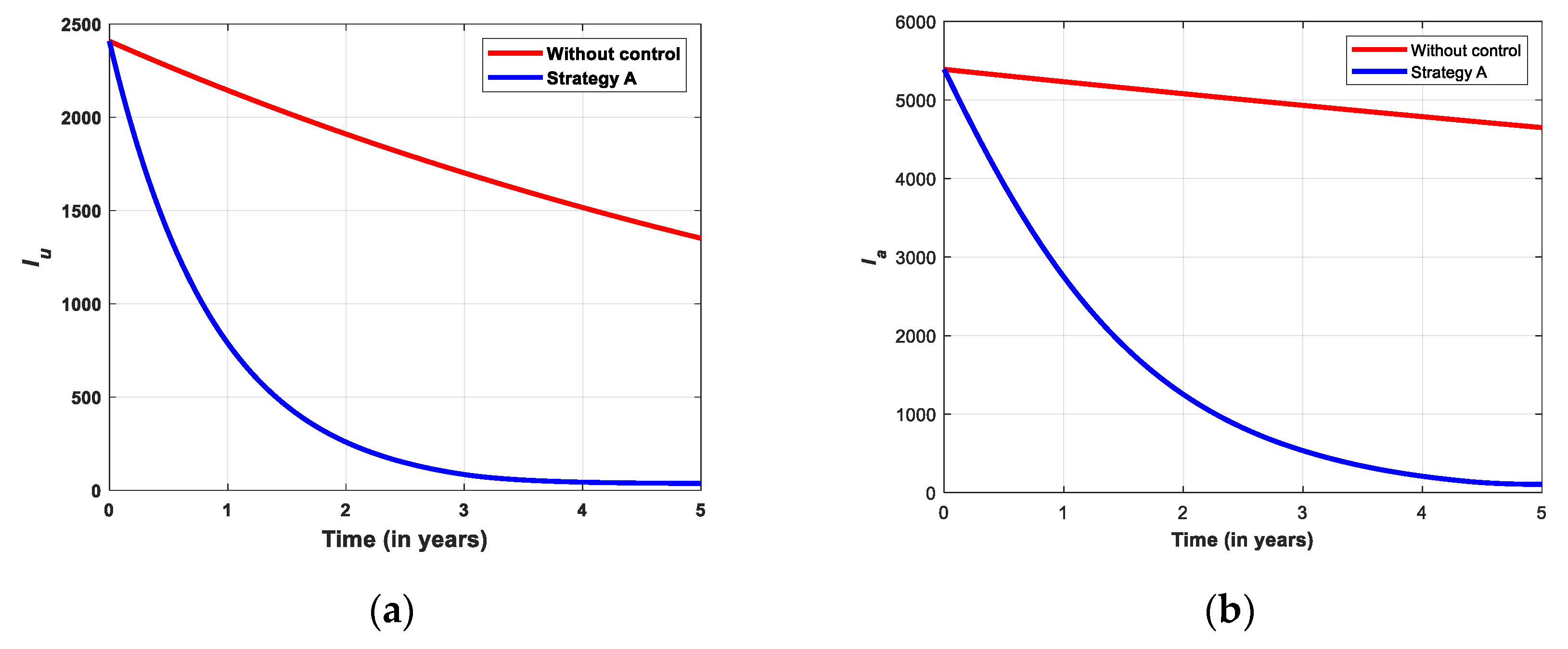 Preprints 161892 g007a