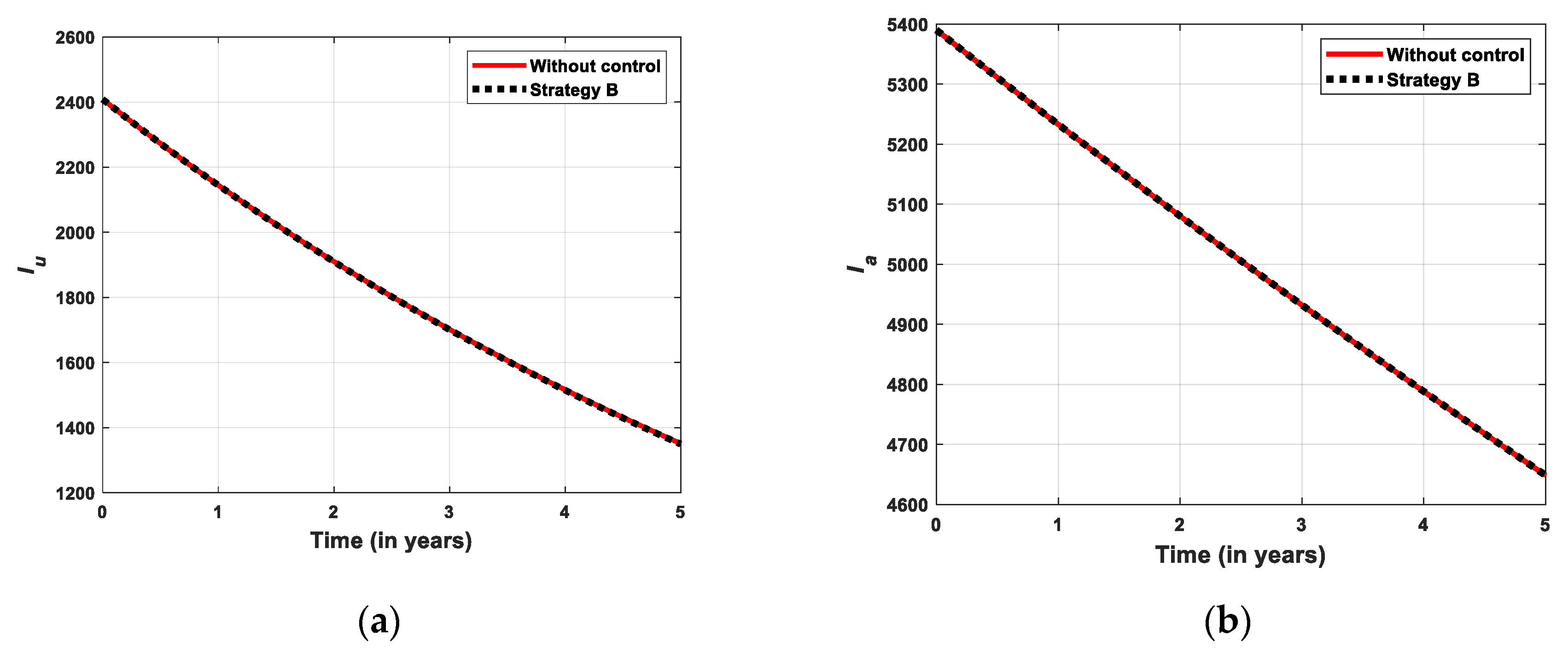 Preprints 161892 g008a