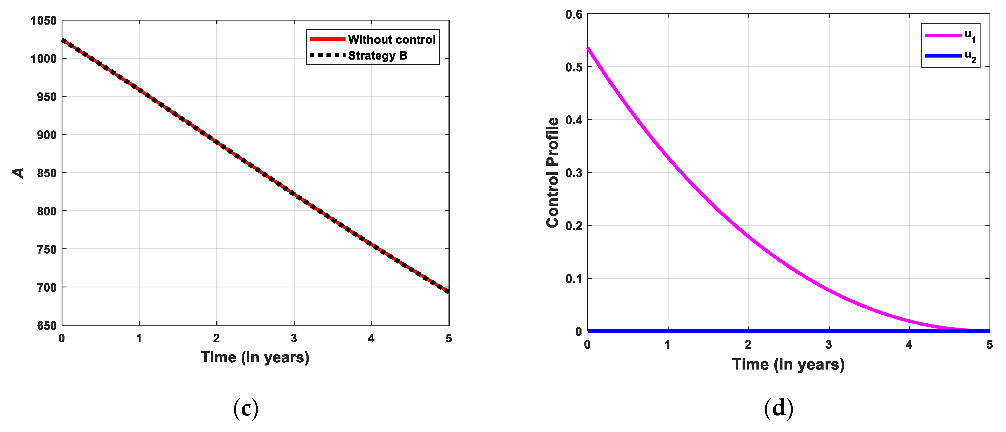 Preprints 161892 g008b