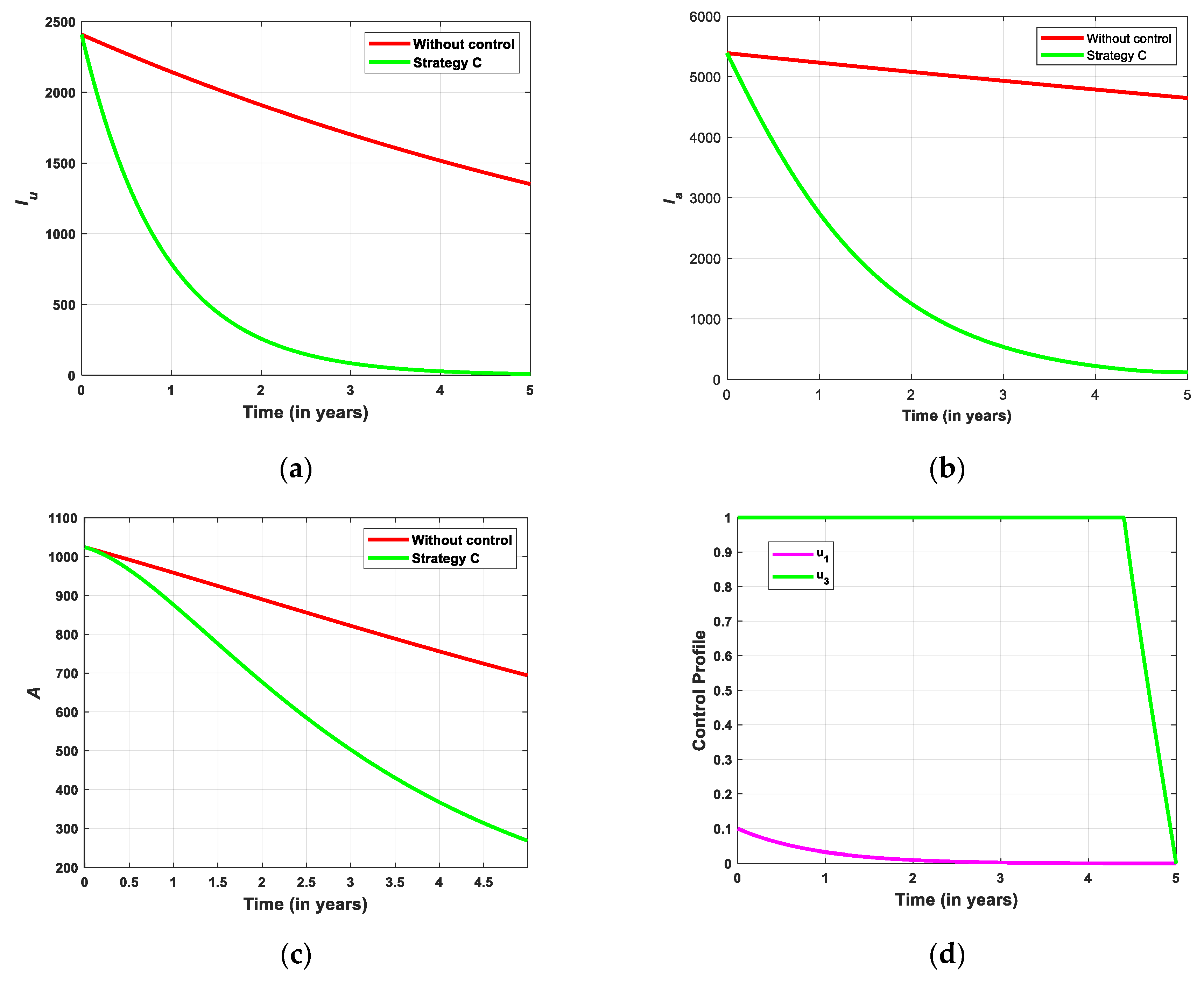 Preprints 161892 g009