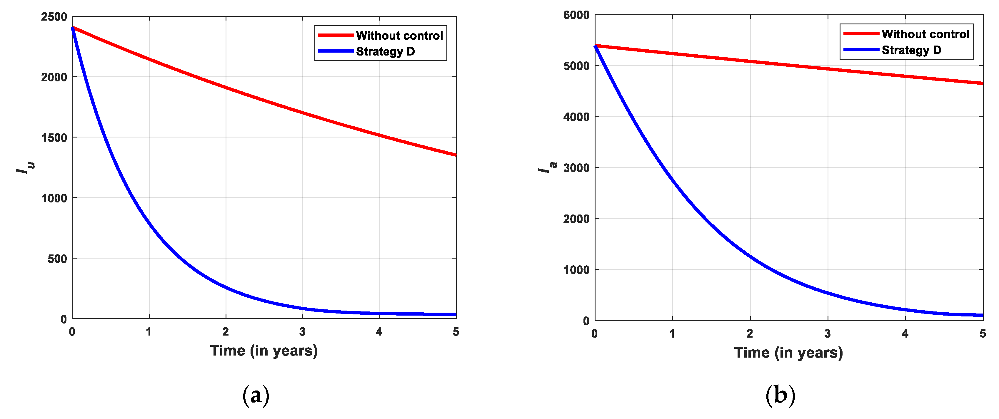 Preprints 161892 g010a