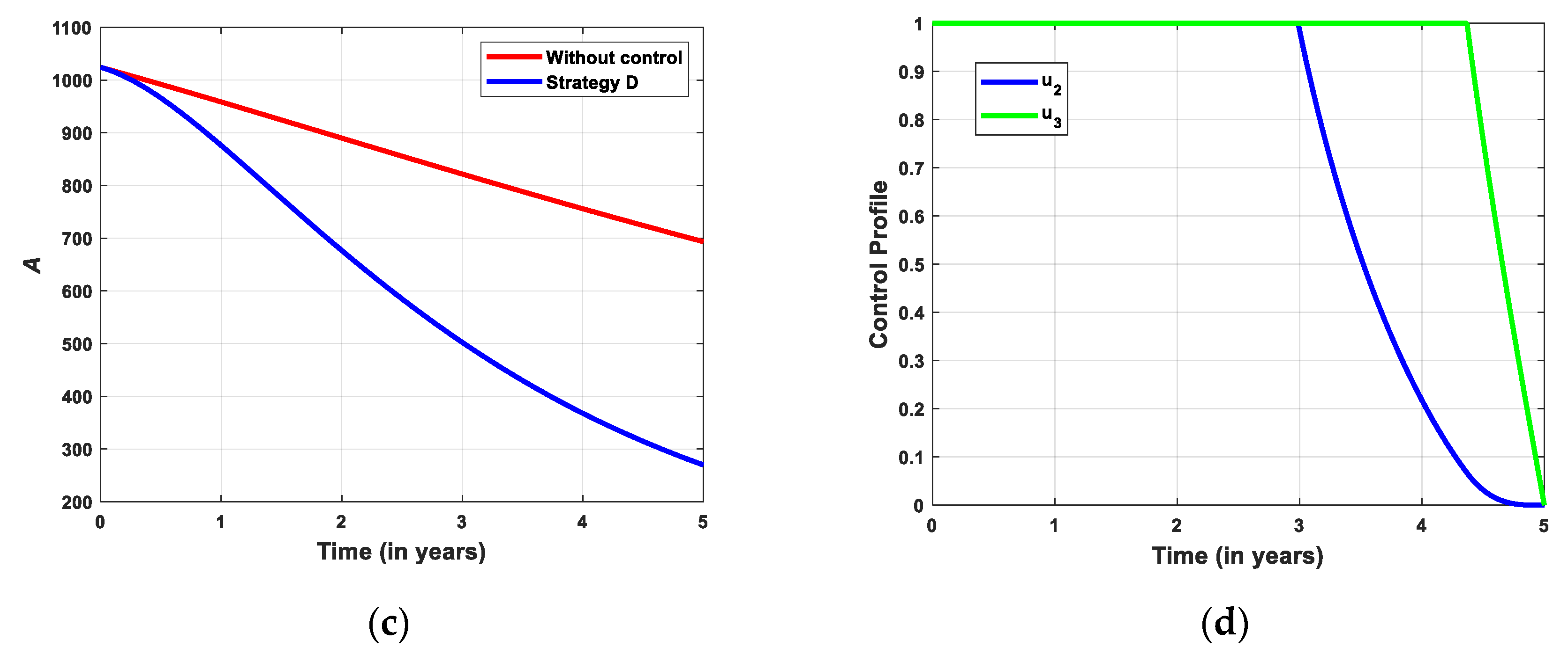 Preprints 161892 g010b