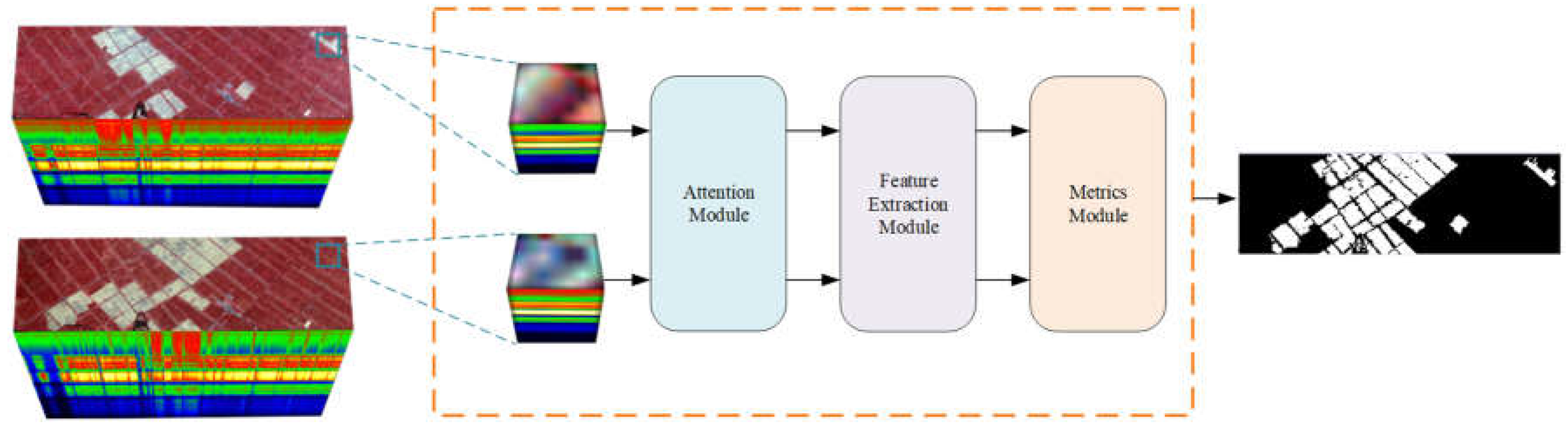 Preprints 145442 g001
