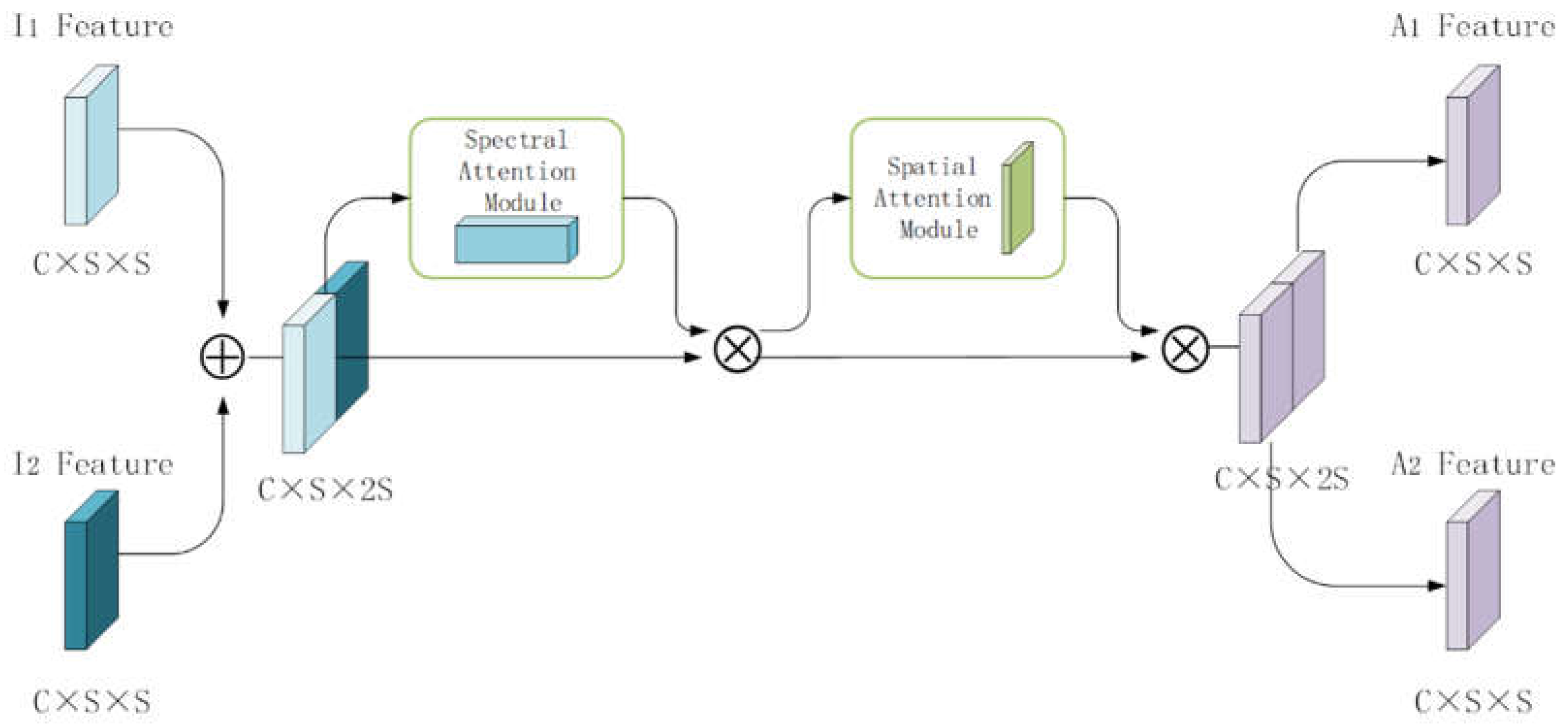 Preprints 145442 g002