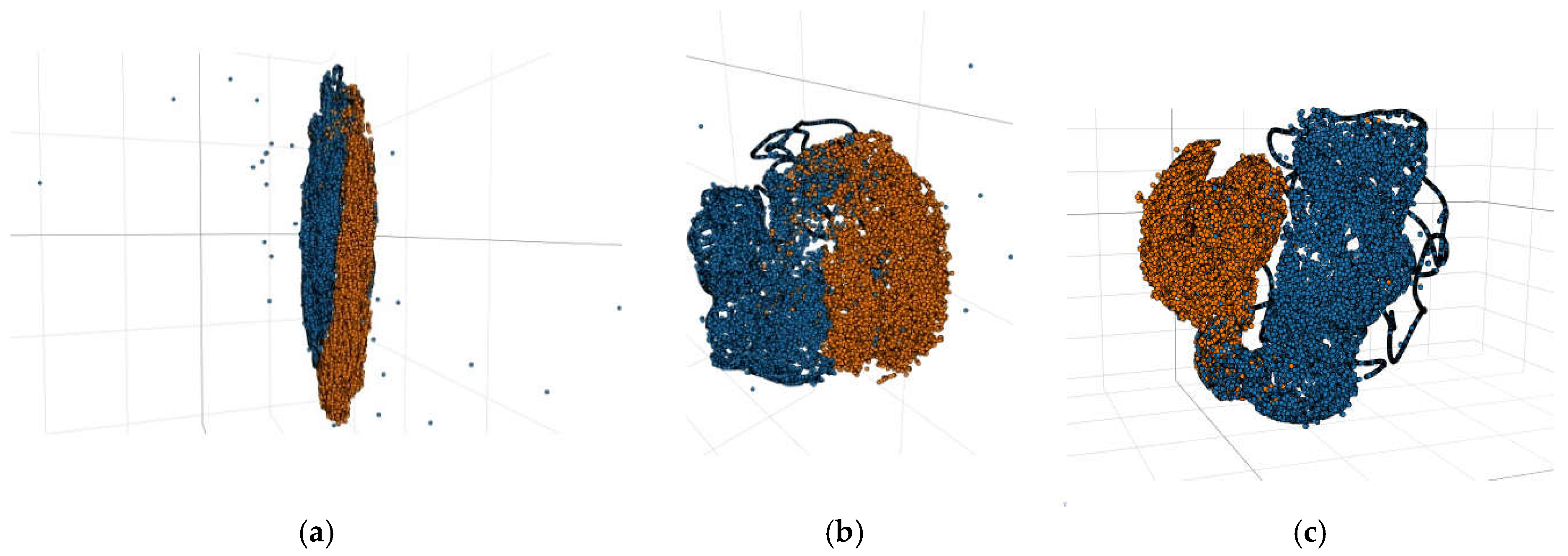 Preprints 145442 g005