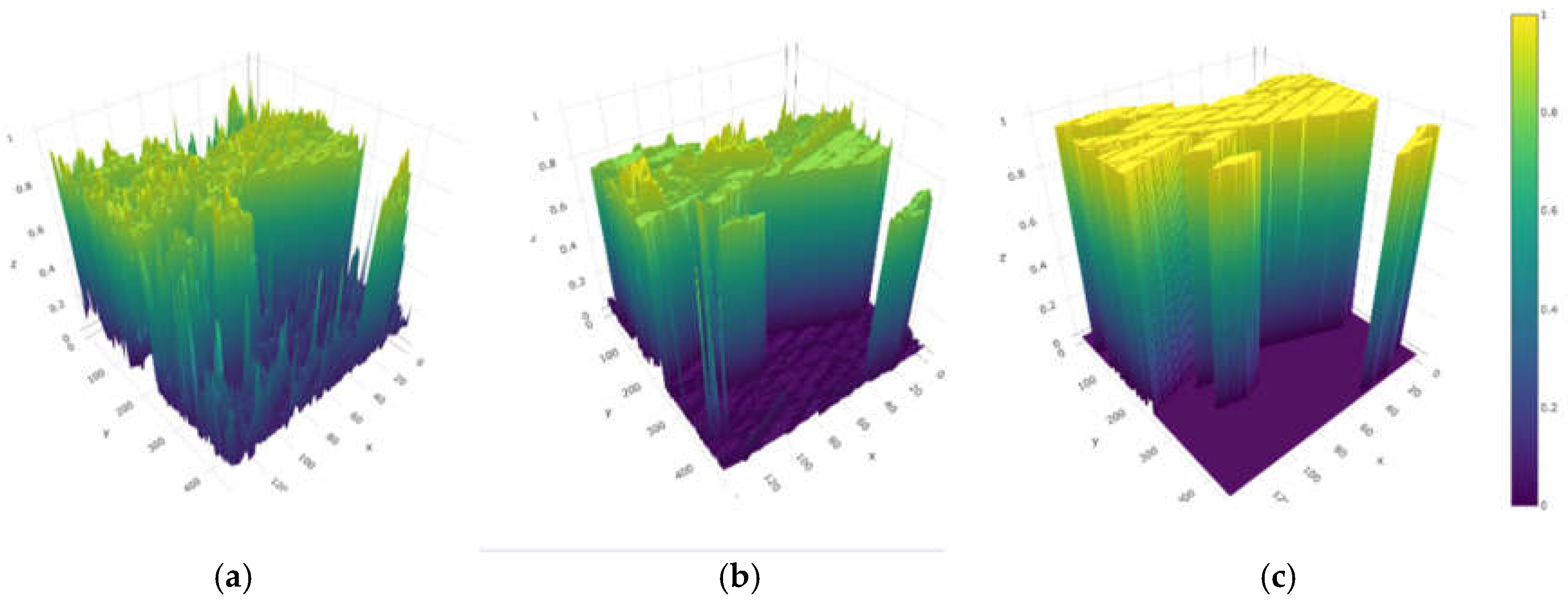 Preprints 145442 g006
