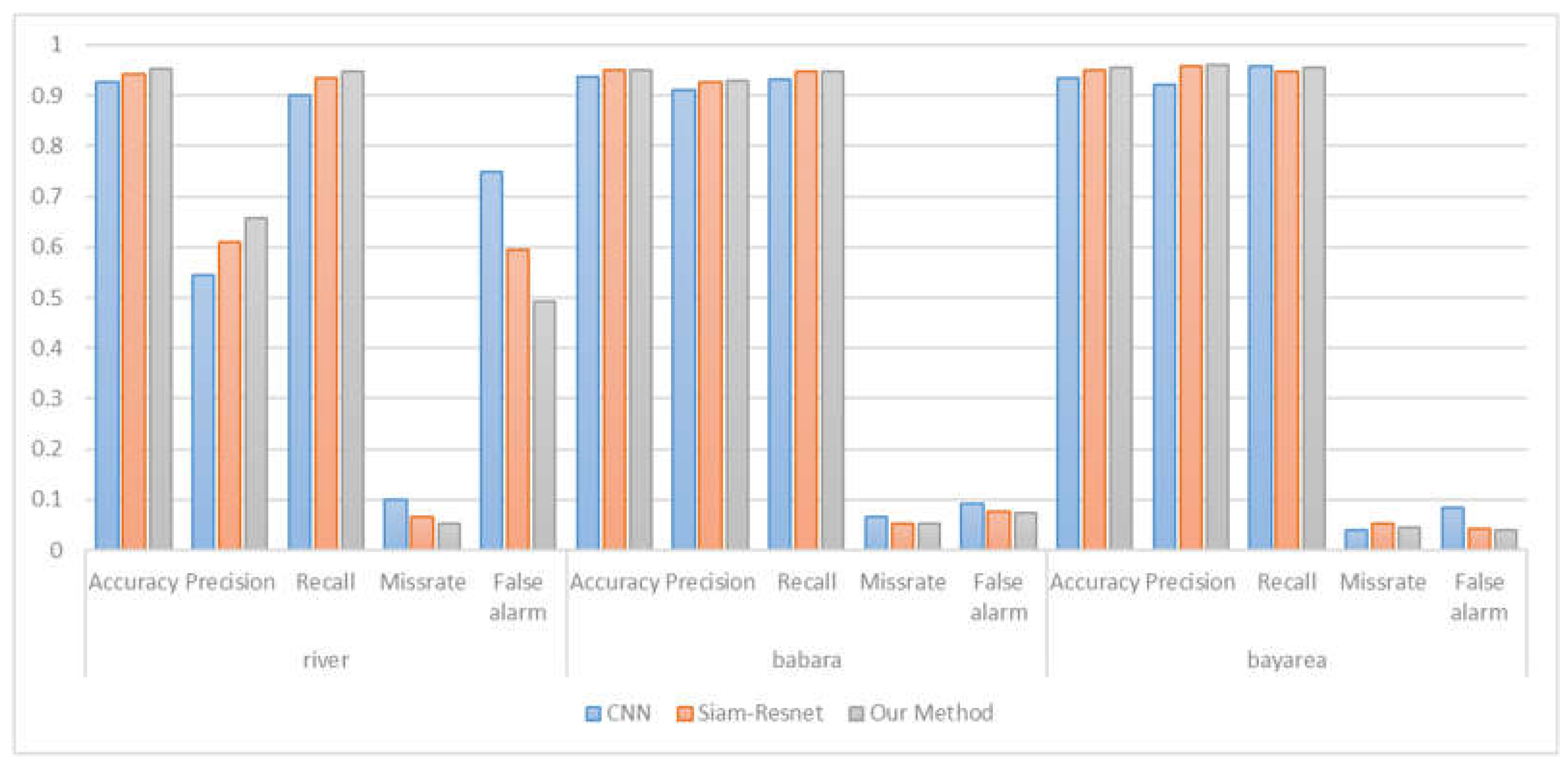 Preprints 145442 g008