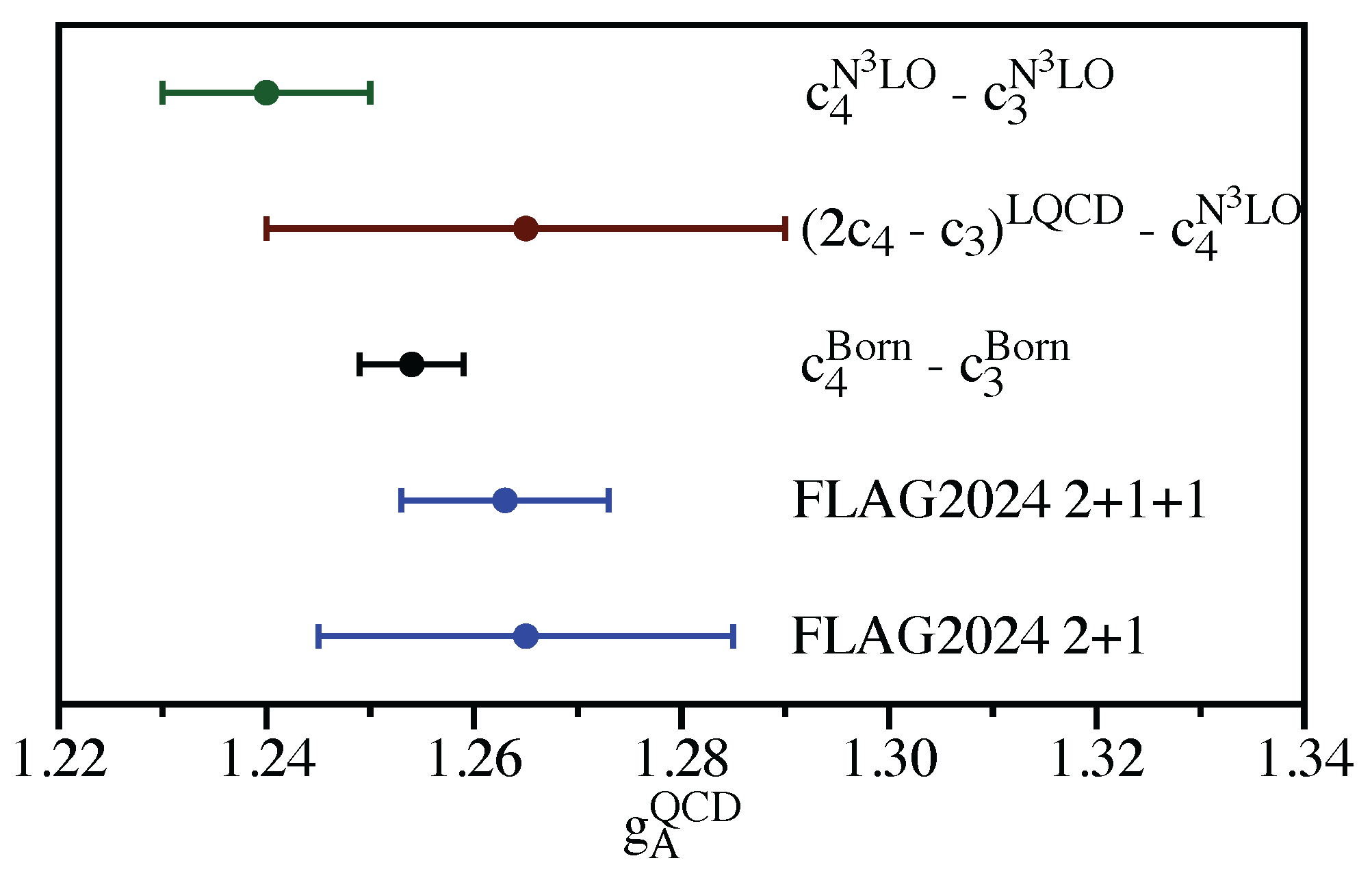 Preprints 202576 g002