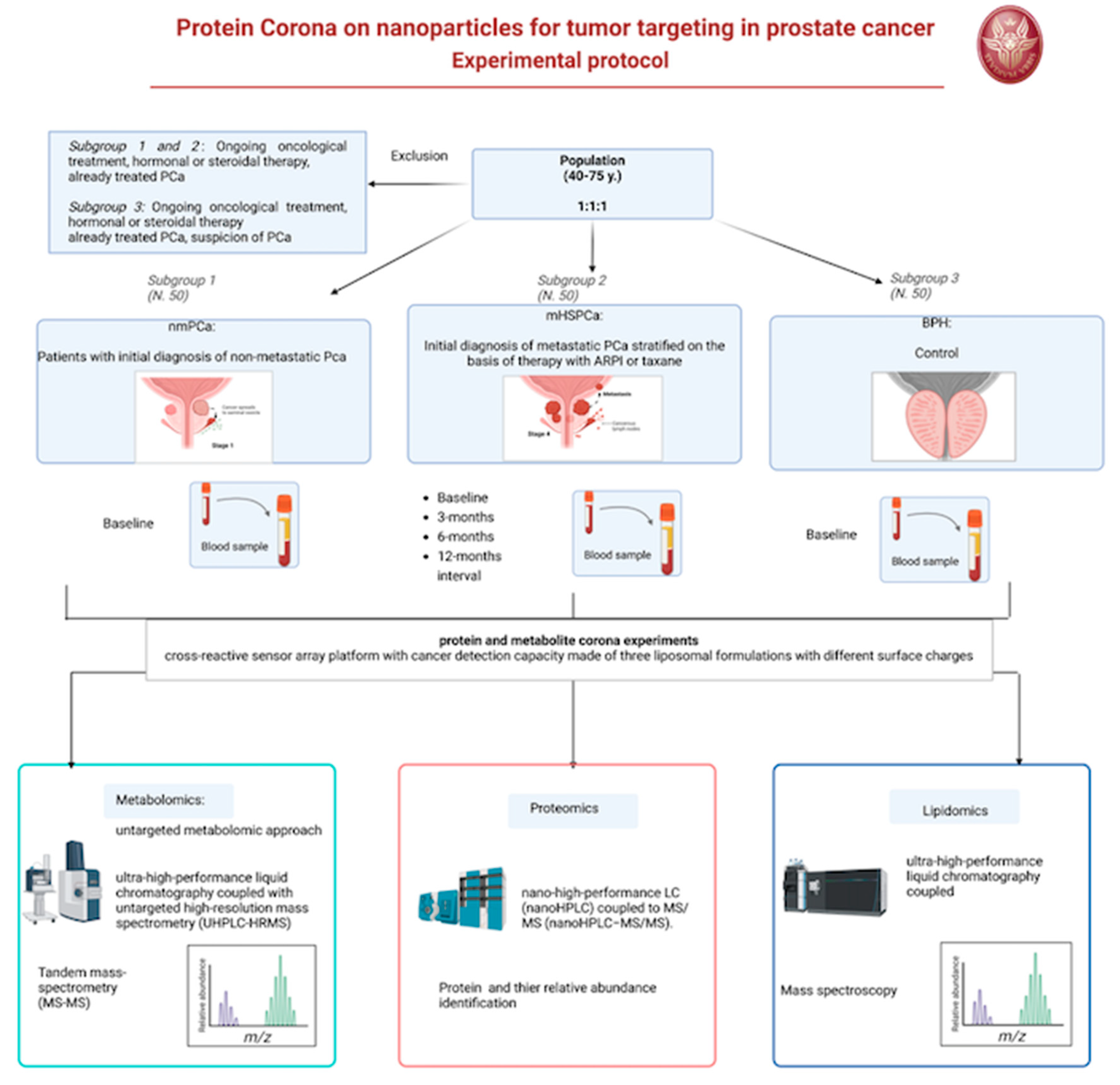 Preprints 138904 g001