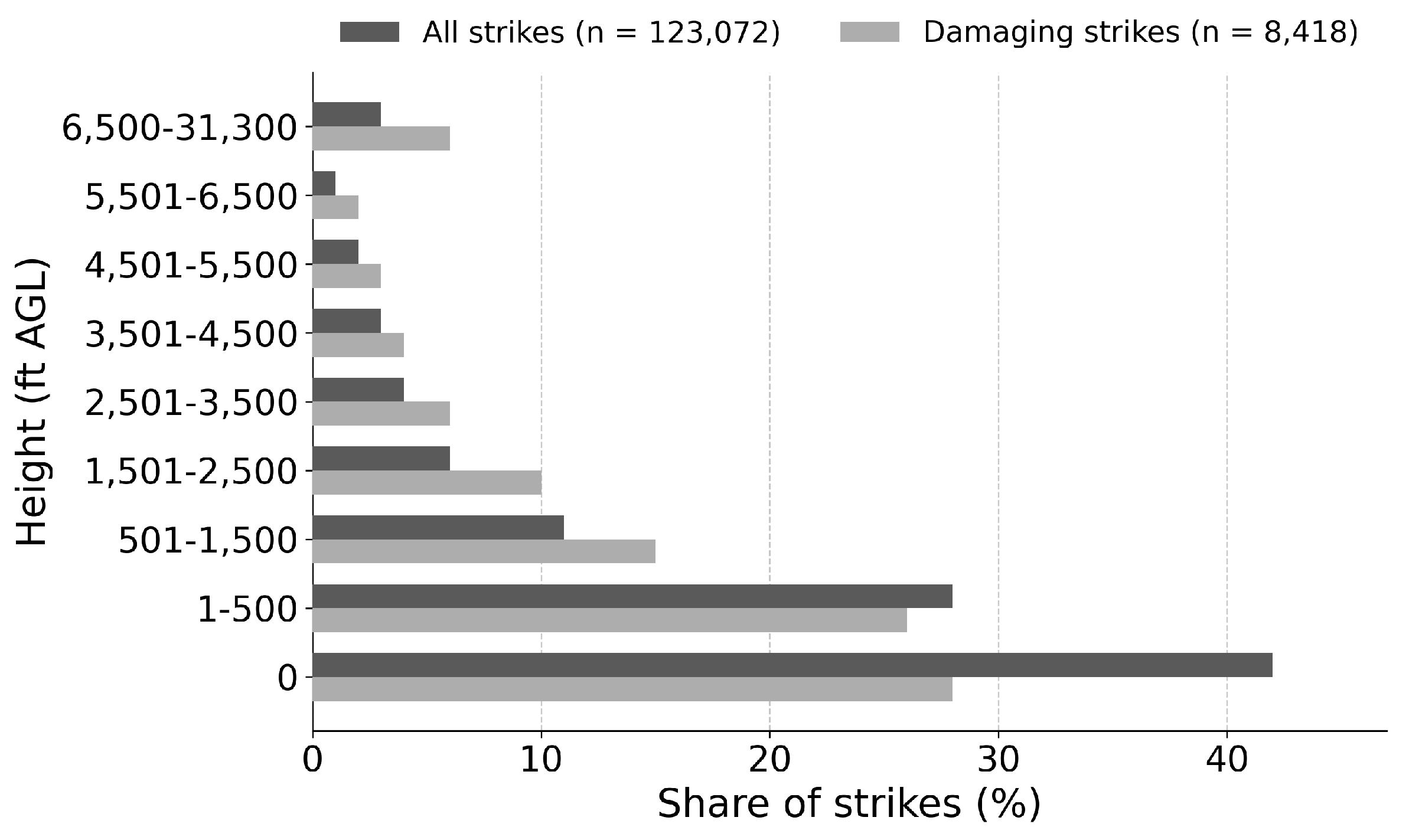 Preprints 184697 g001