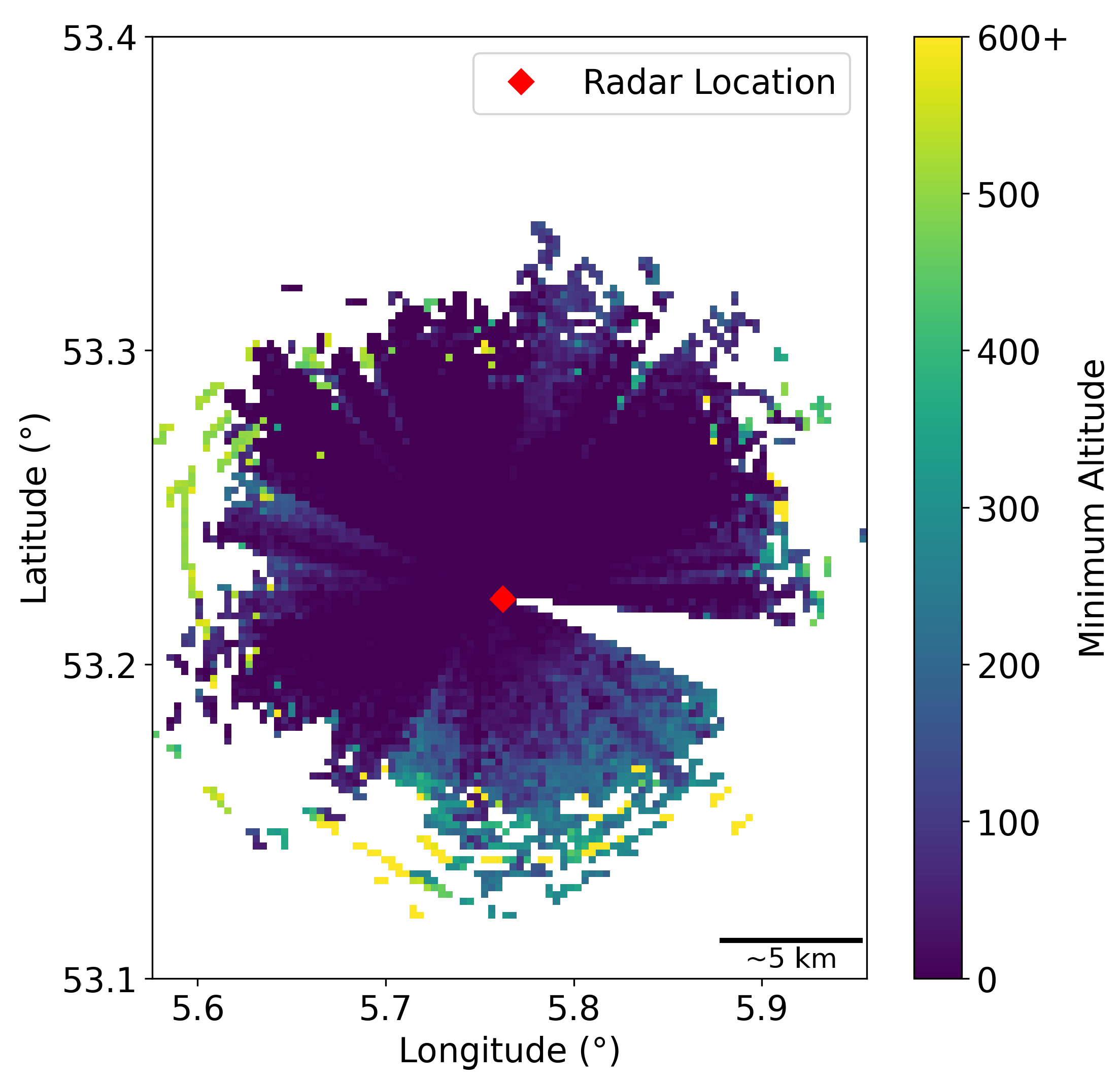 Preprints 184697 g002
