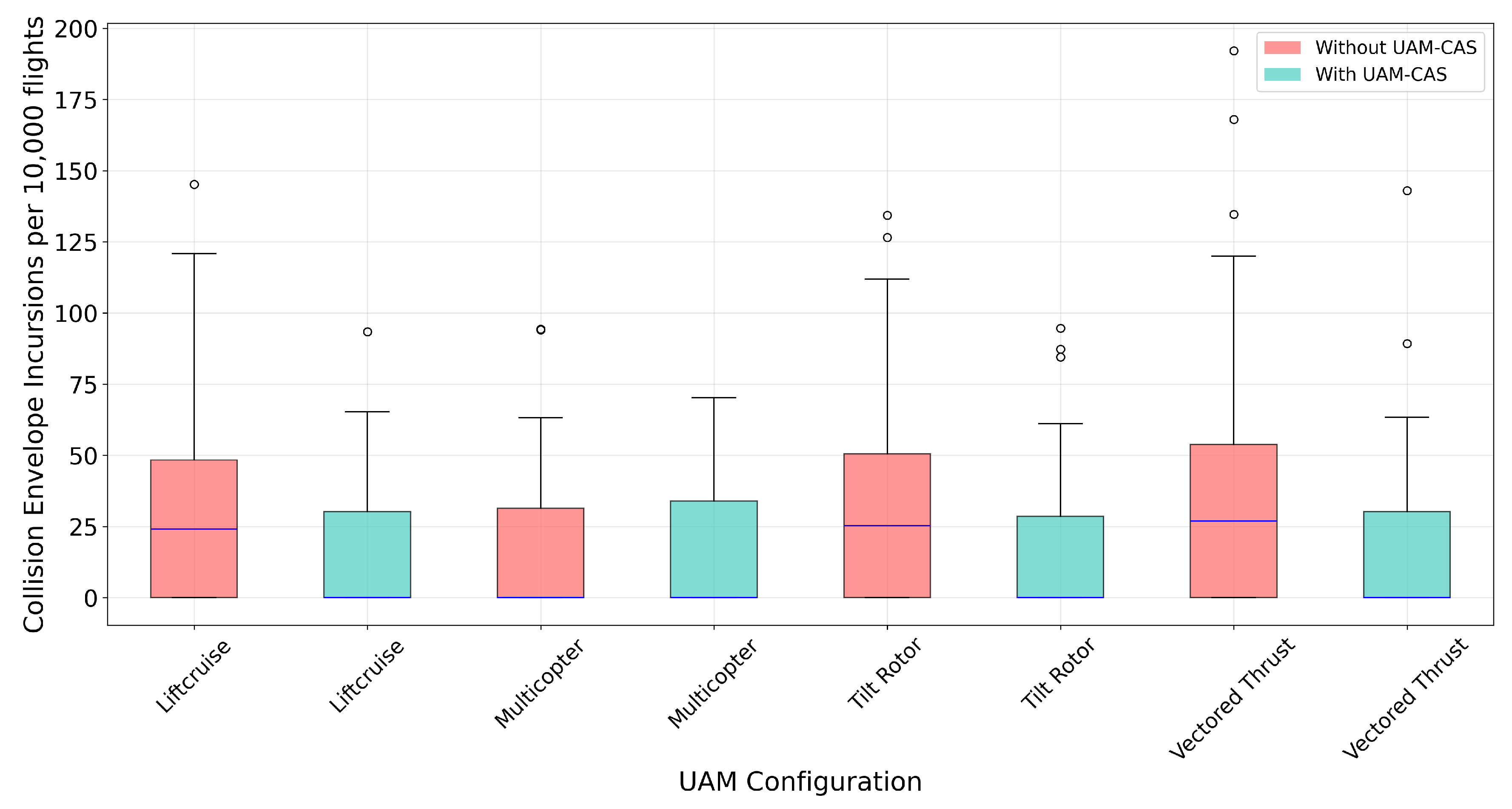Preprints 184697 g007