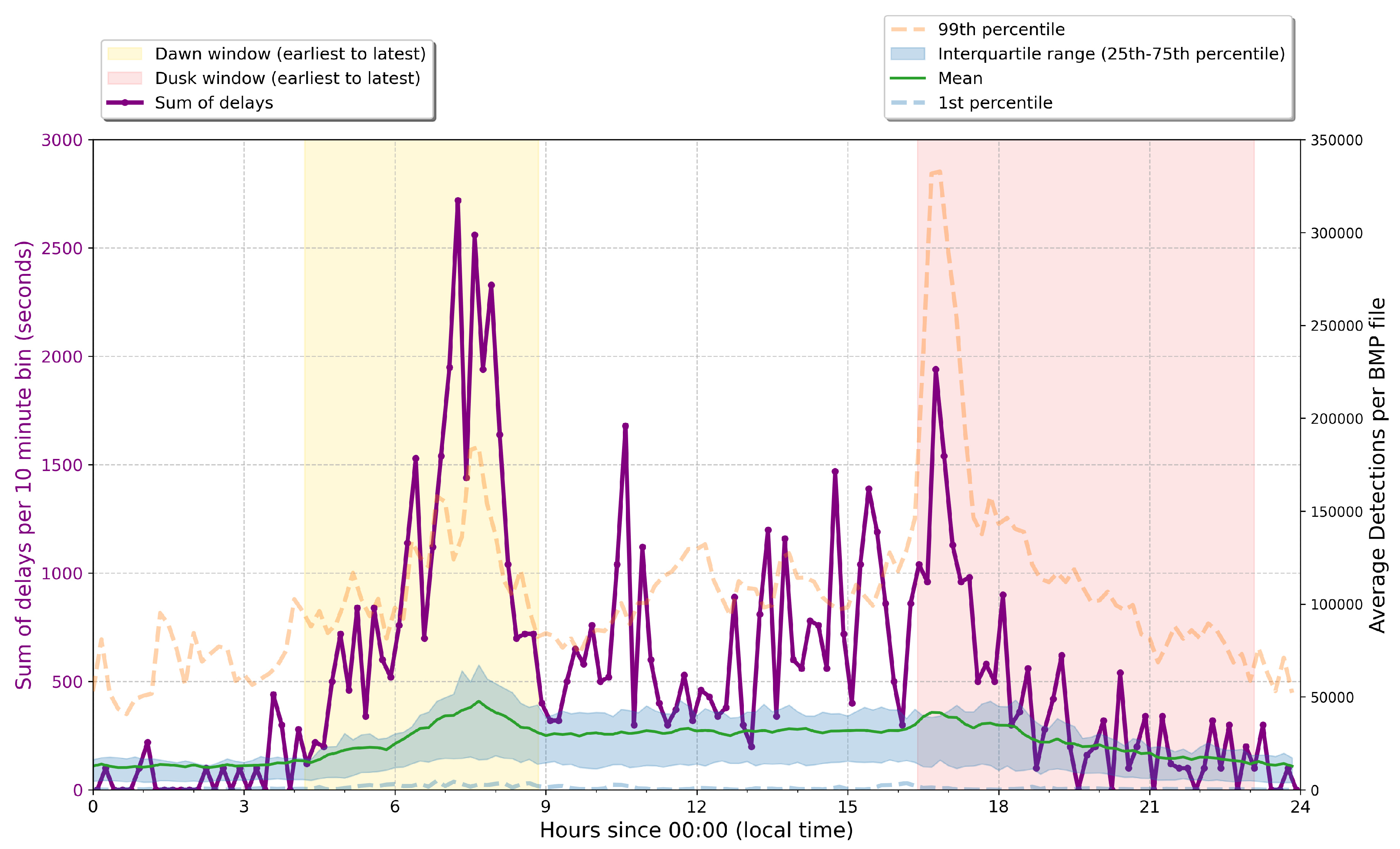 Preprints 184697 g010