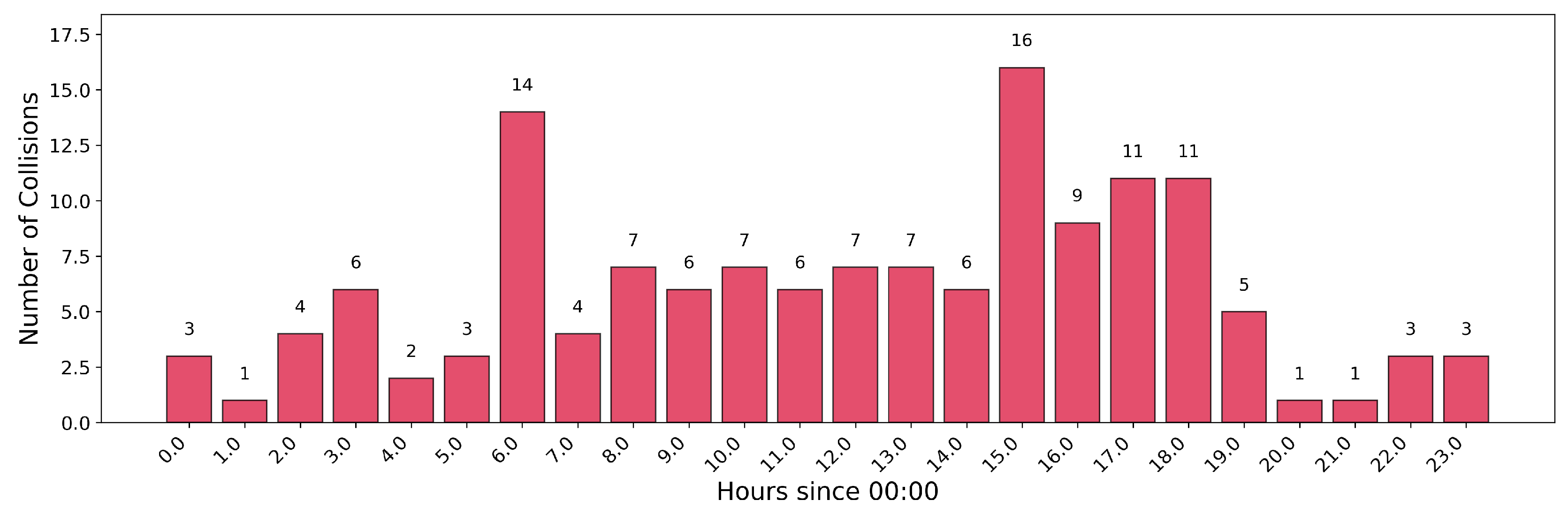 Preprints 184697 g013