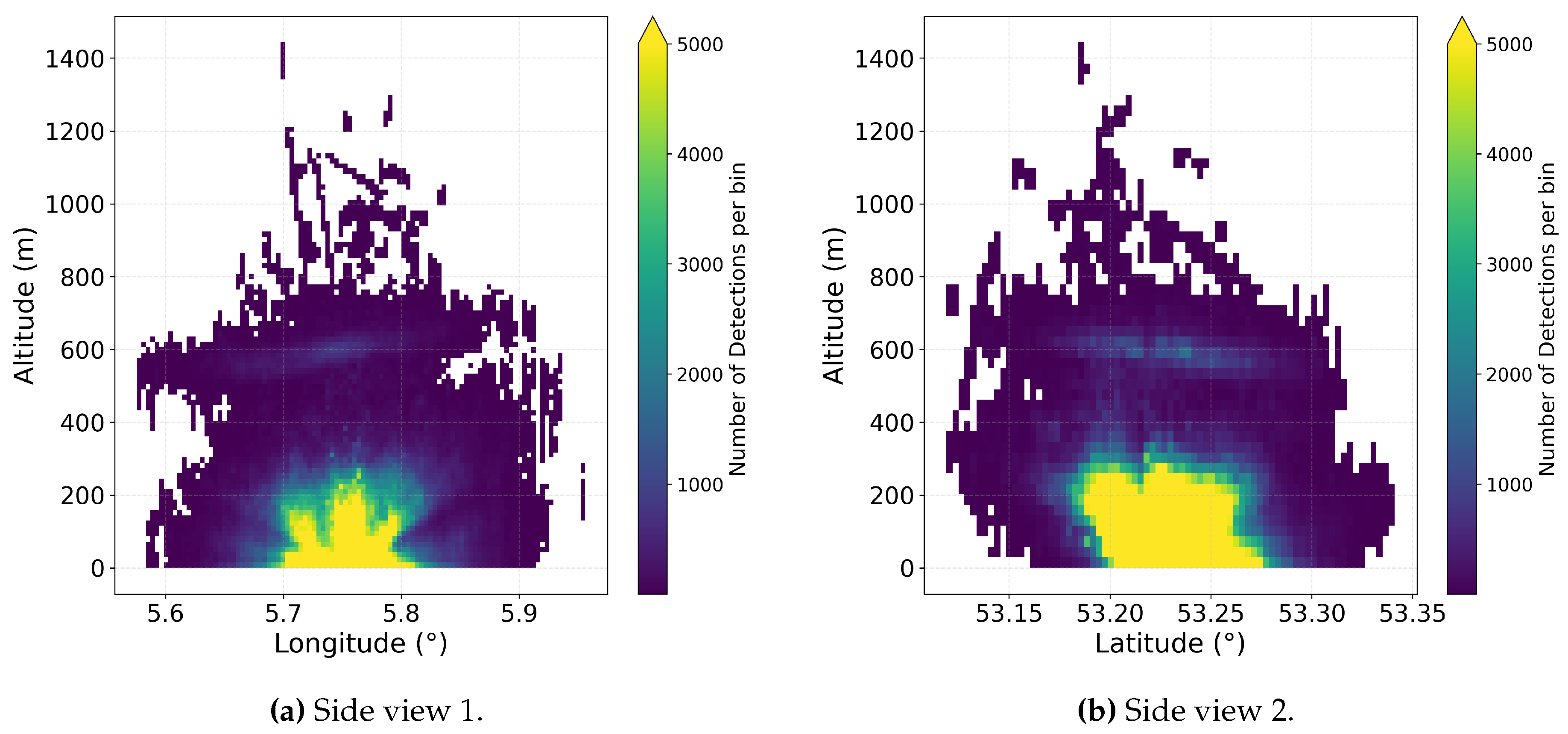 Preprints 184697 g0a1