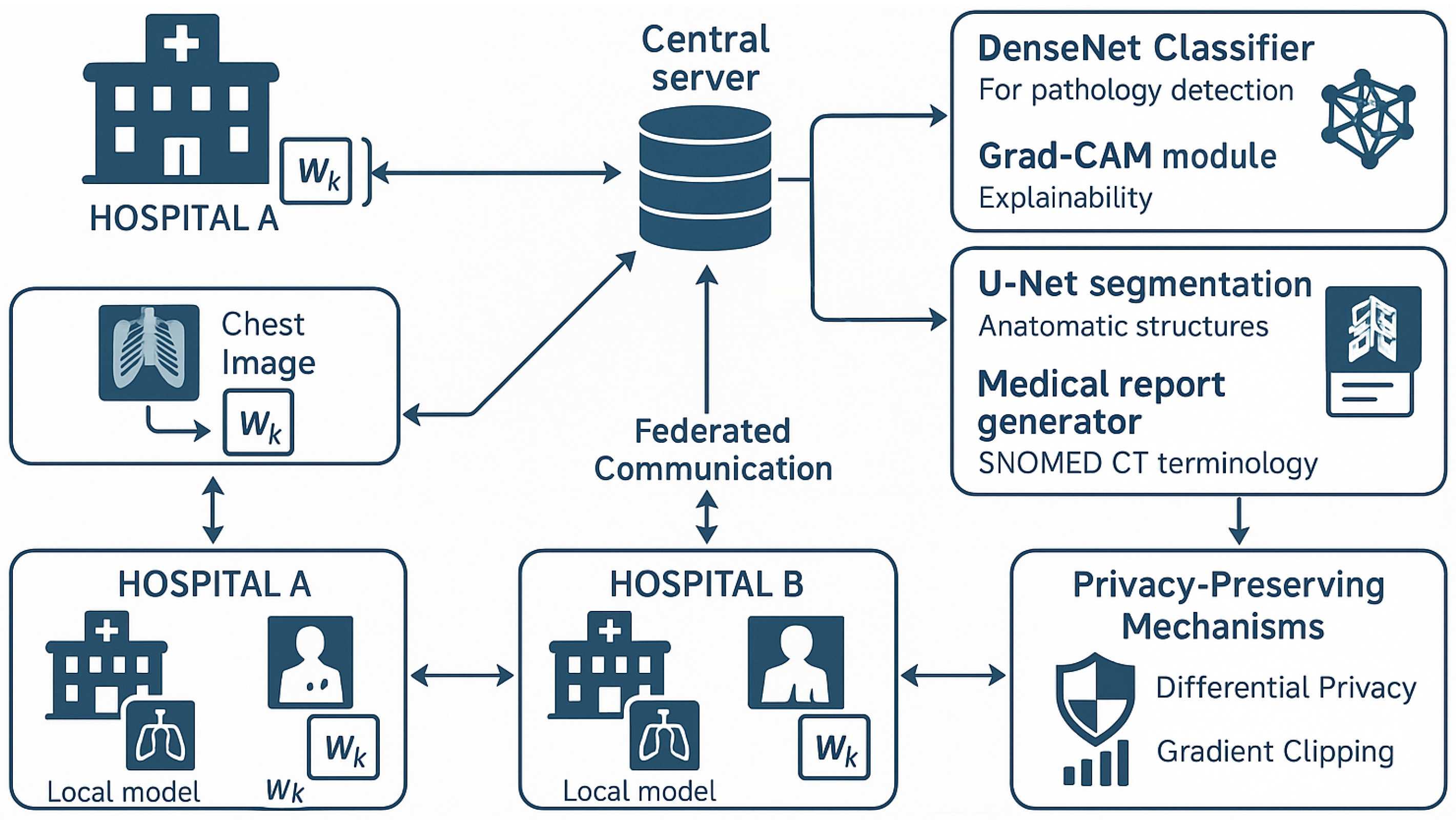 Preprints 199640 g001