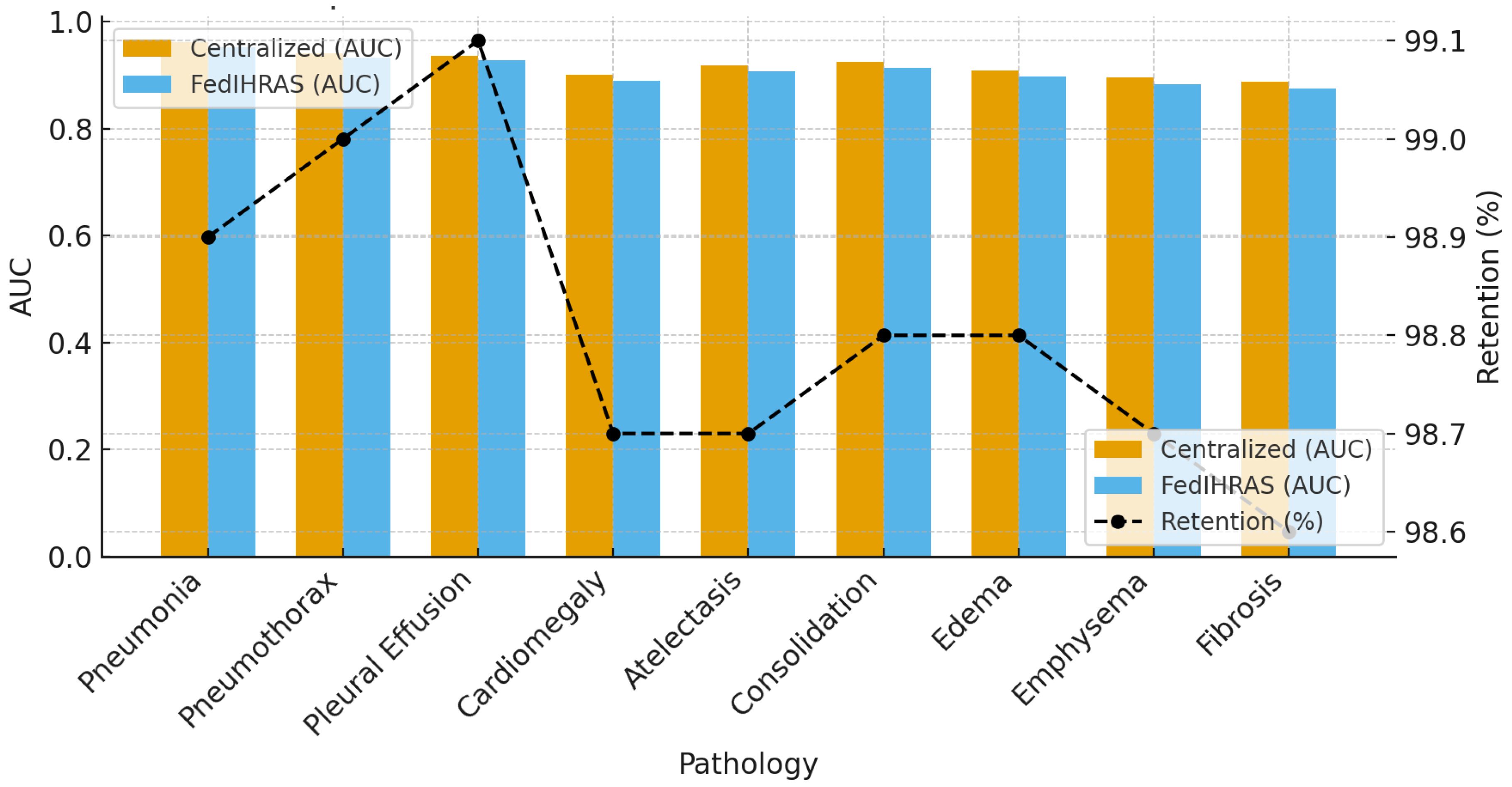 Preprints 199640 g002