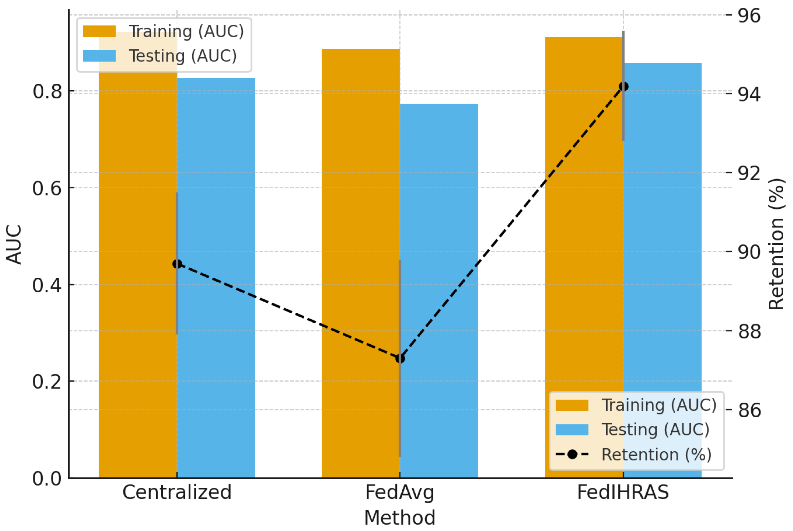 Preprints 199640 g003