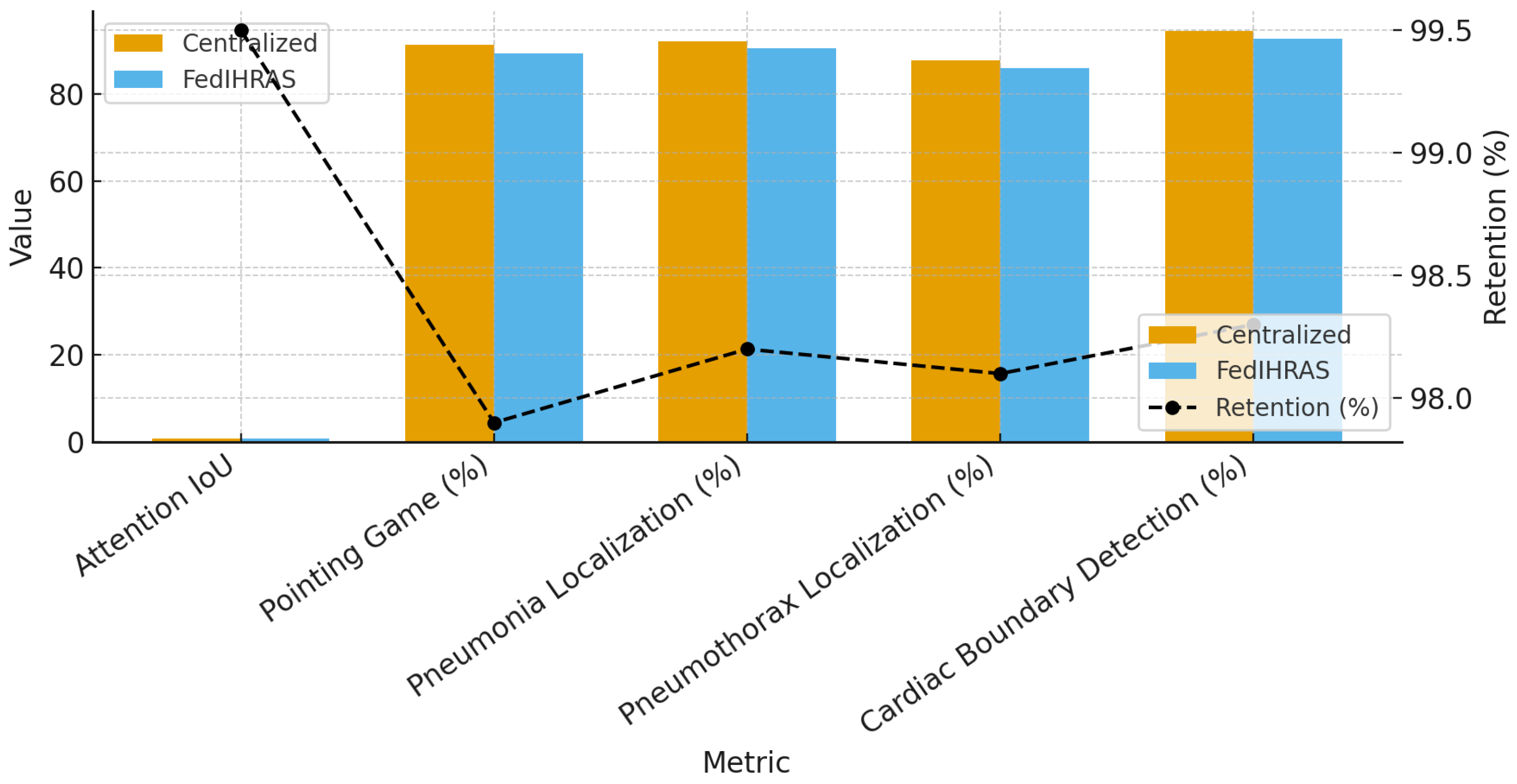 Preprints 199640 g004