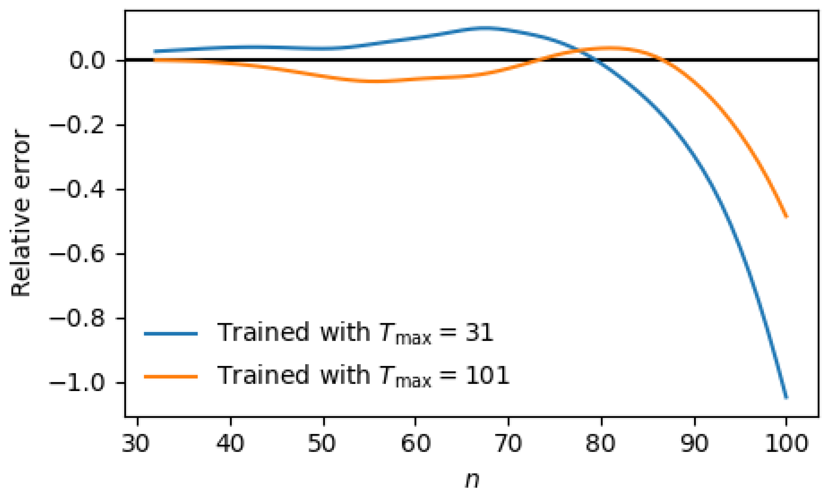 Preprints 199928 g002 Preprints 199928 g002