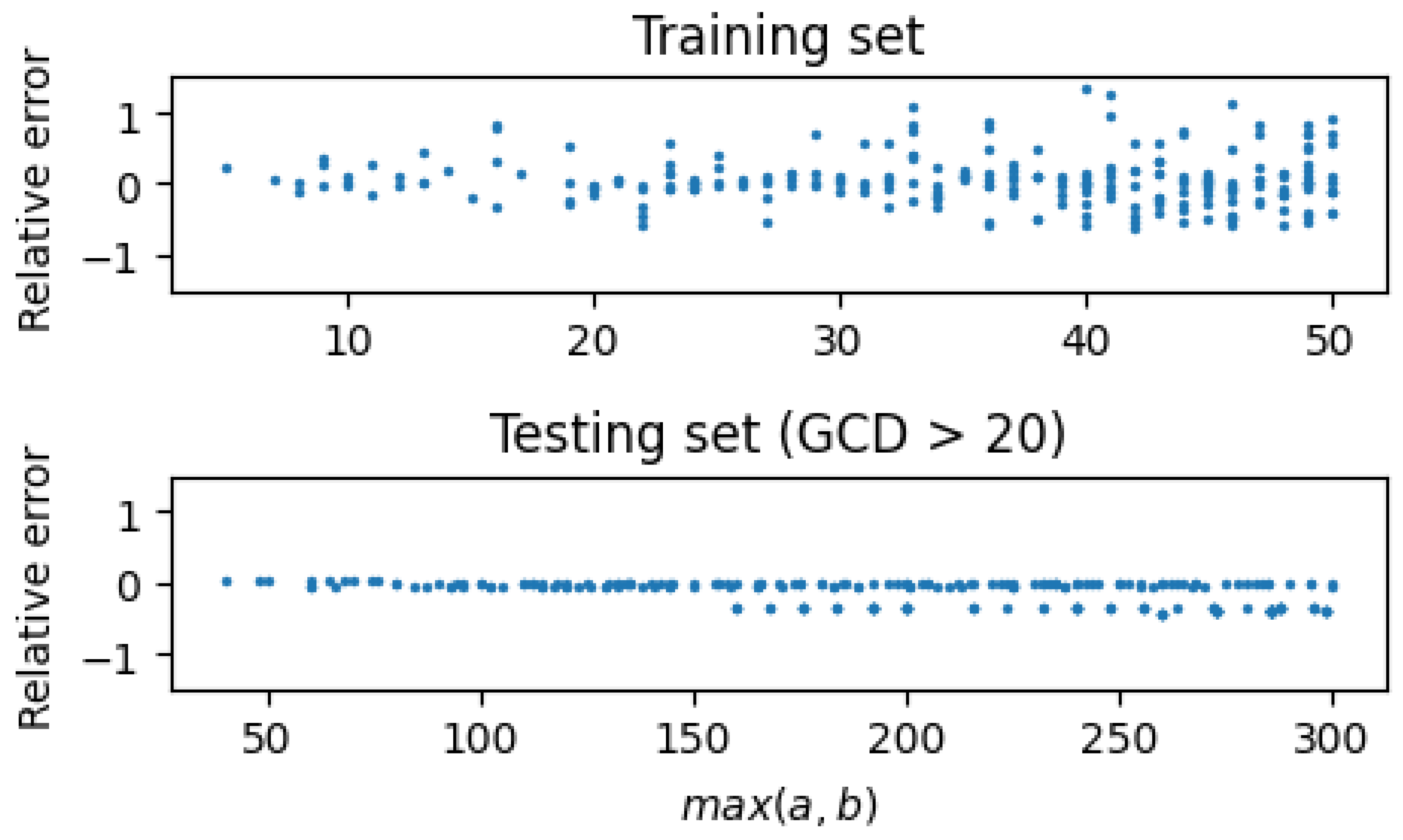 Preprints 199928 g003 Preprints 199928 g003