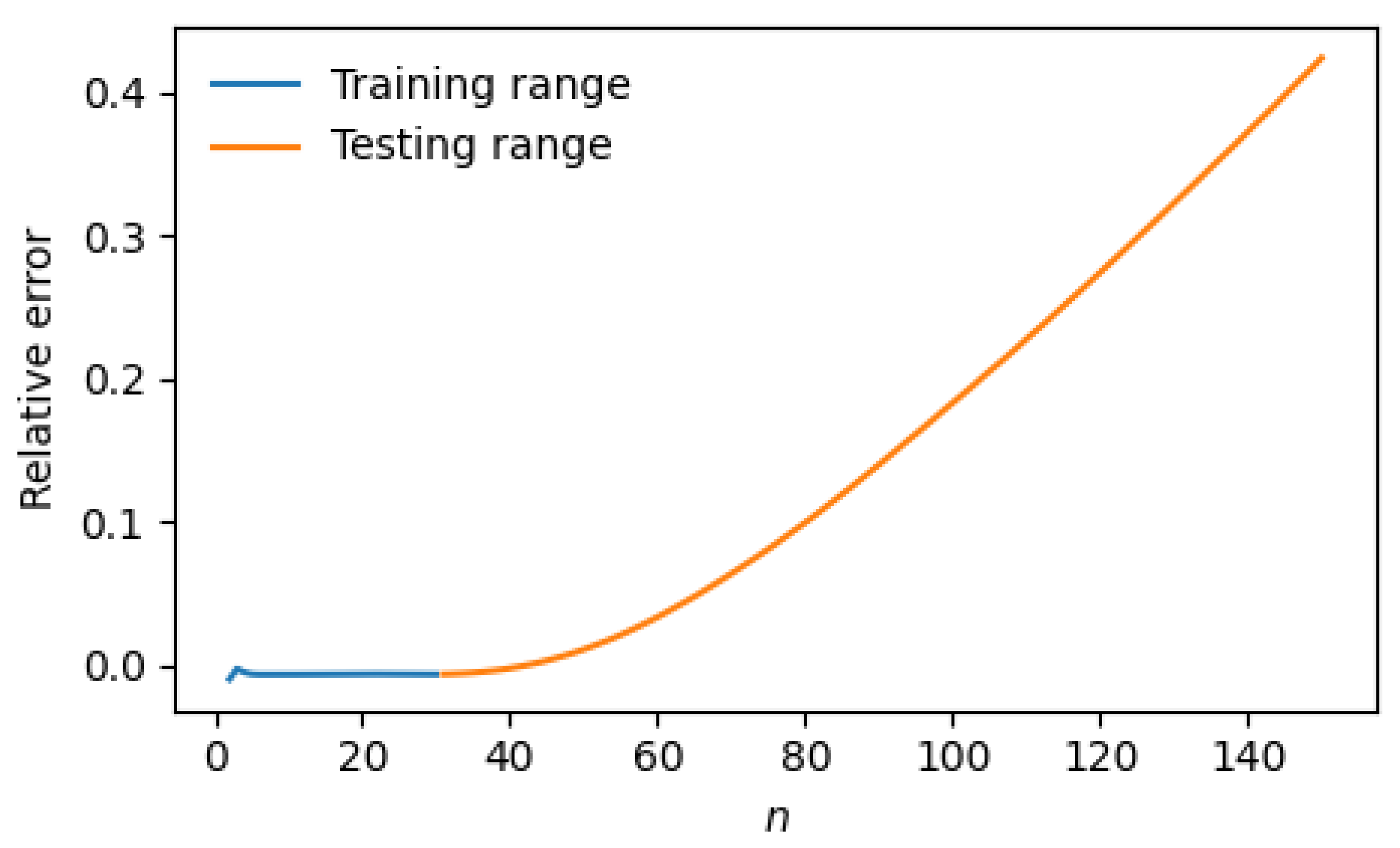 Preprints 199928 g004 Preprints 199928 g004